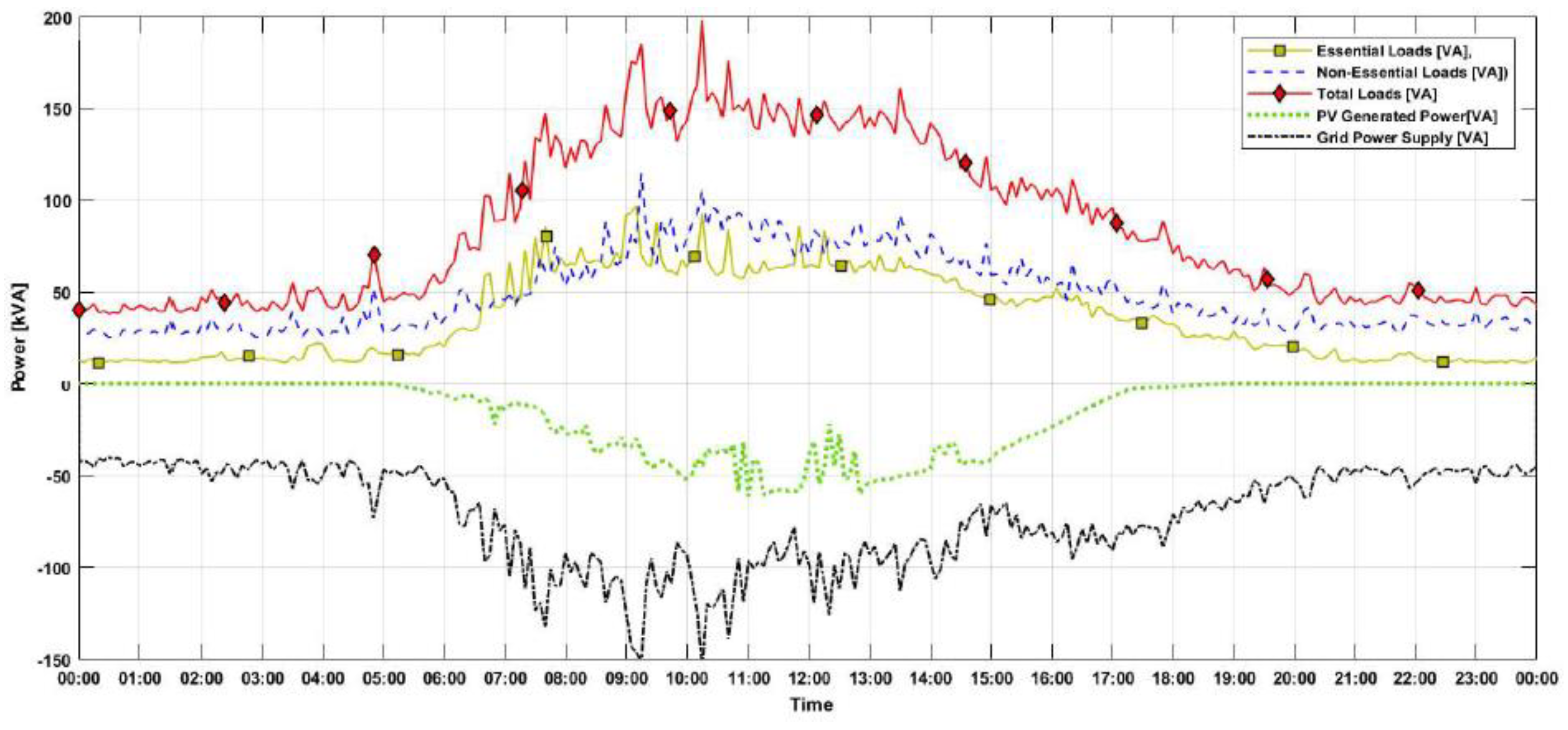 Energies 14 06846 g010
