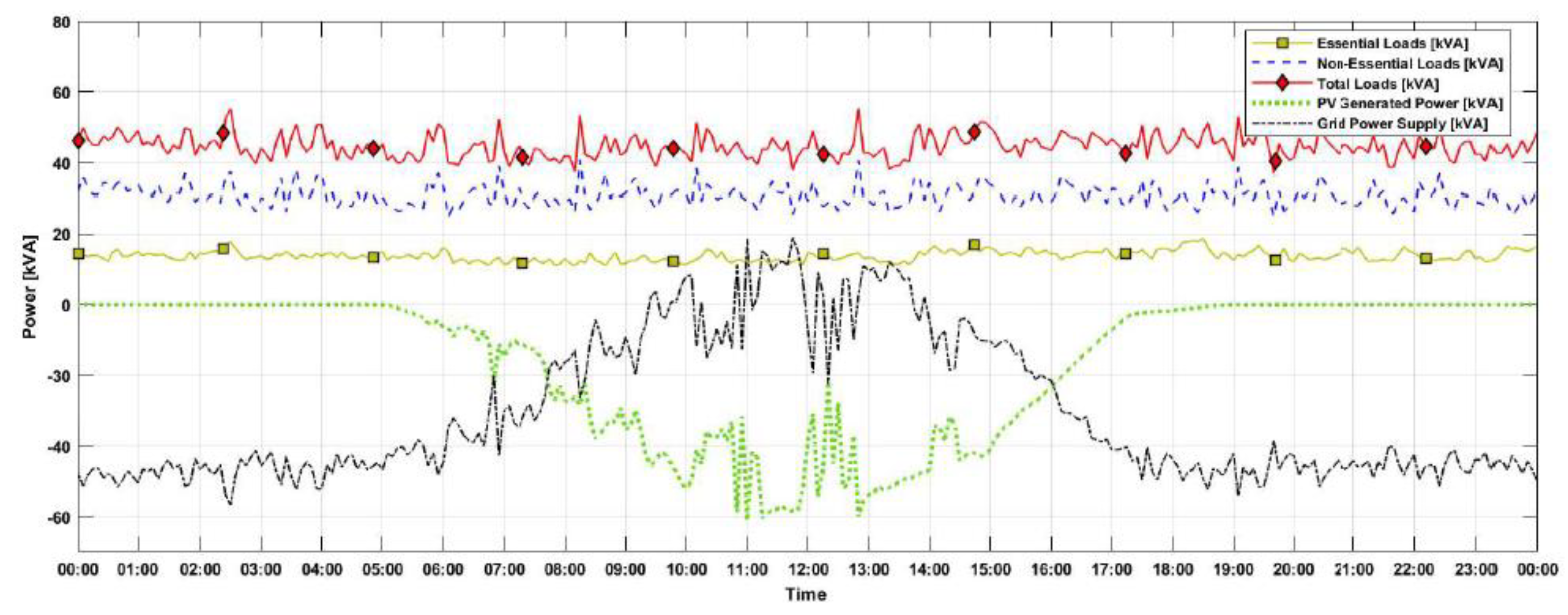 Energies 14 06846 g011