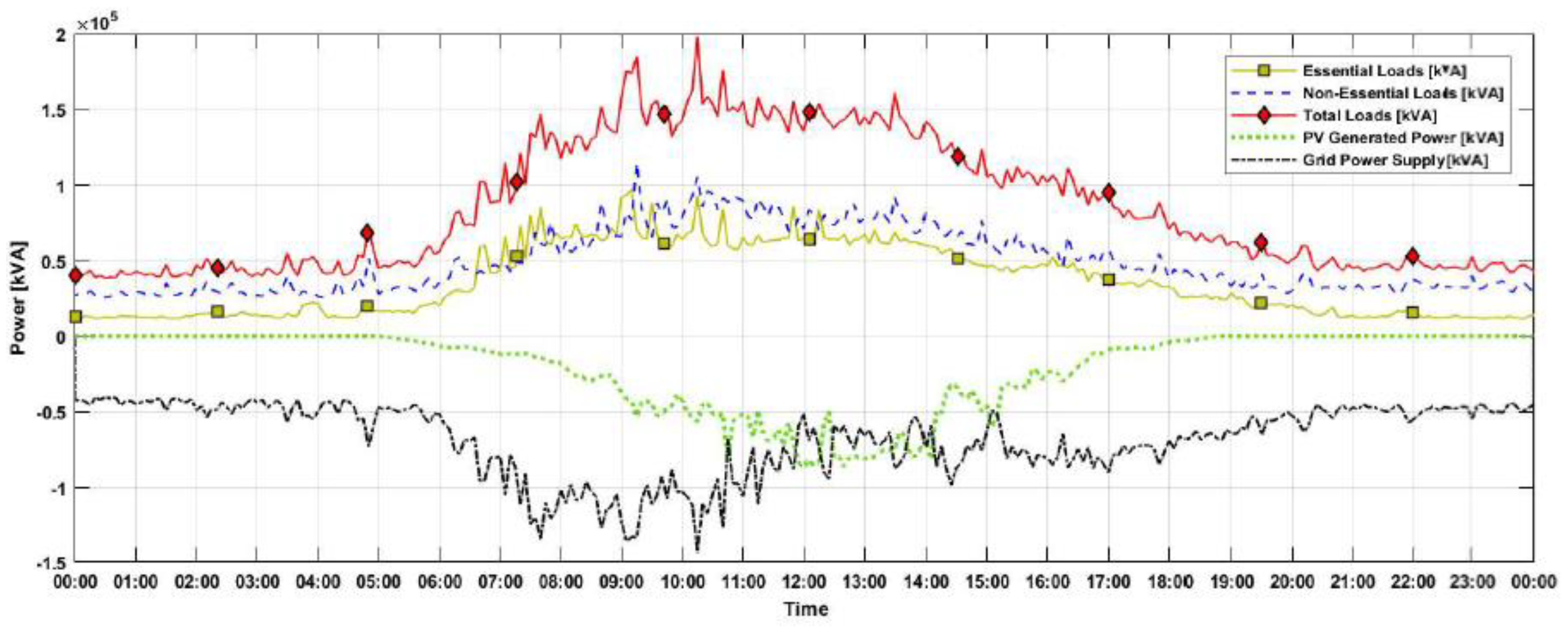 Energies 14 06846 g012