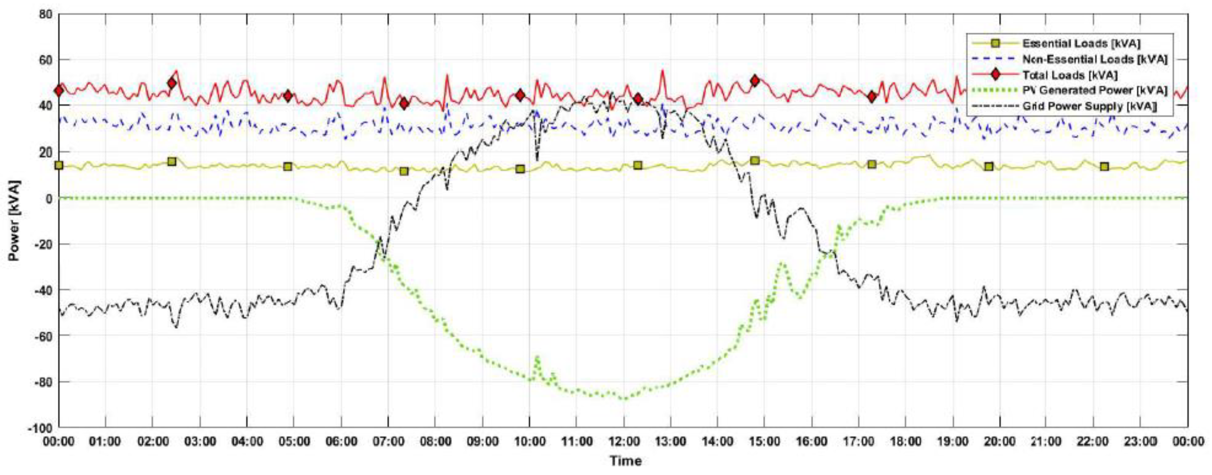 Energies 14 06846 g013