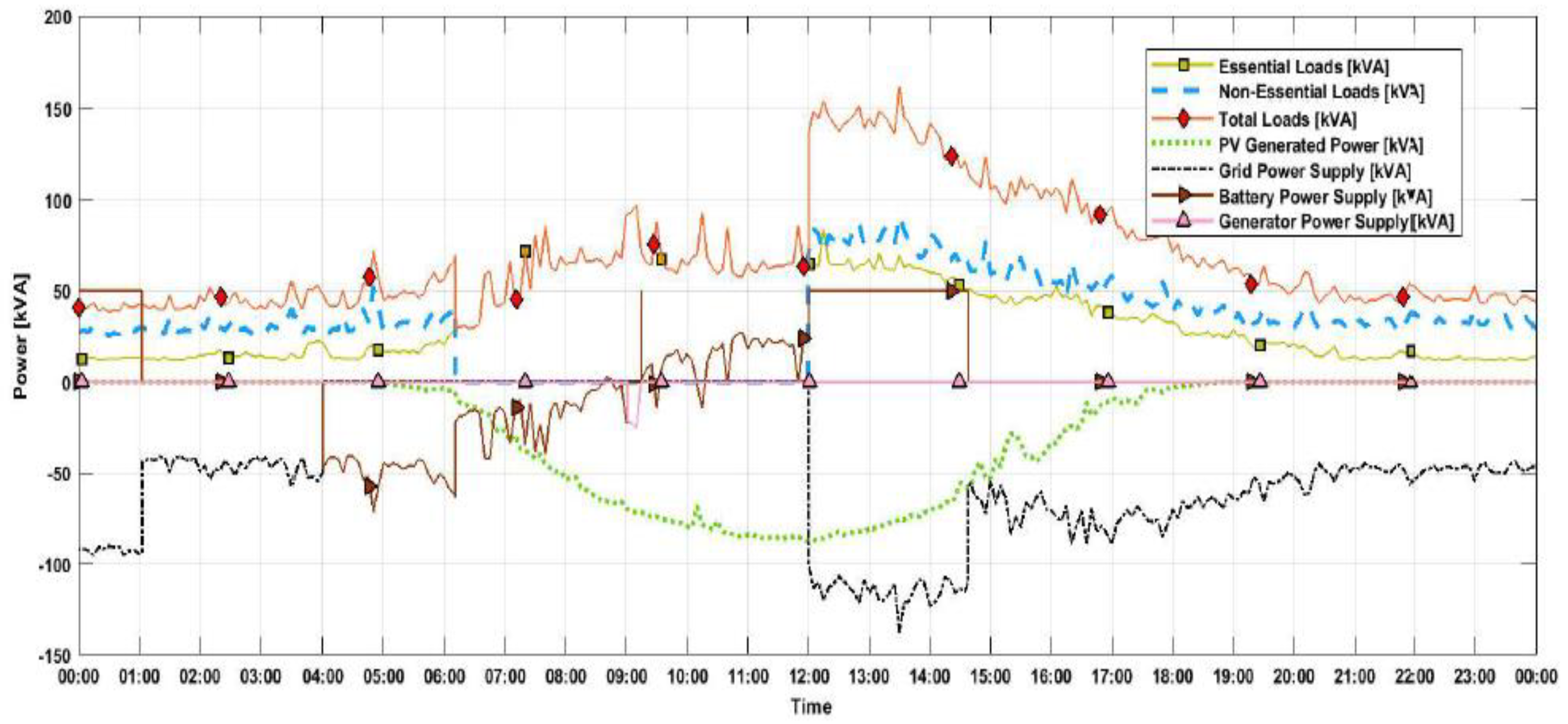 Energies 14 06846 g014