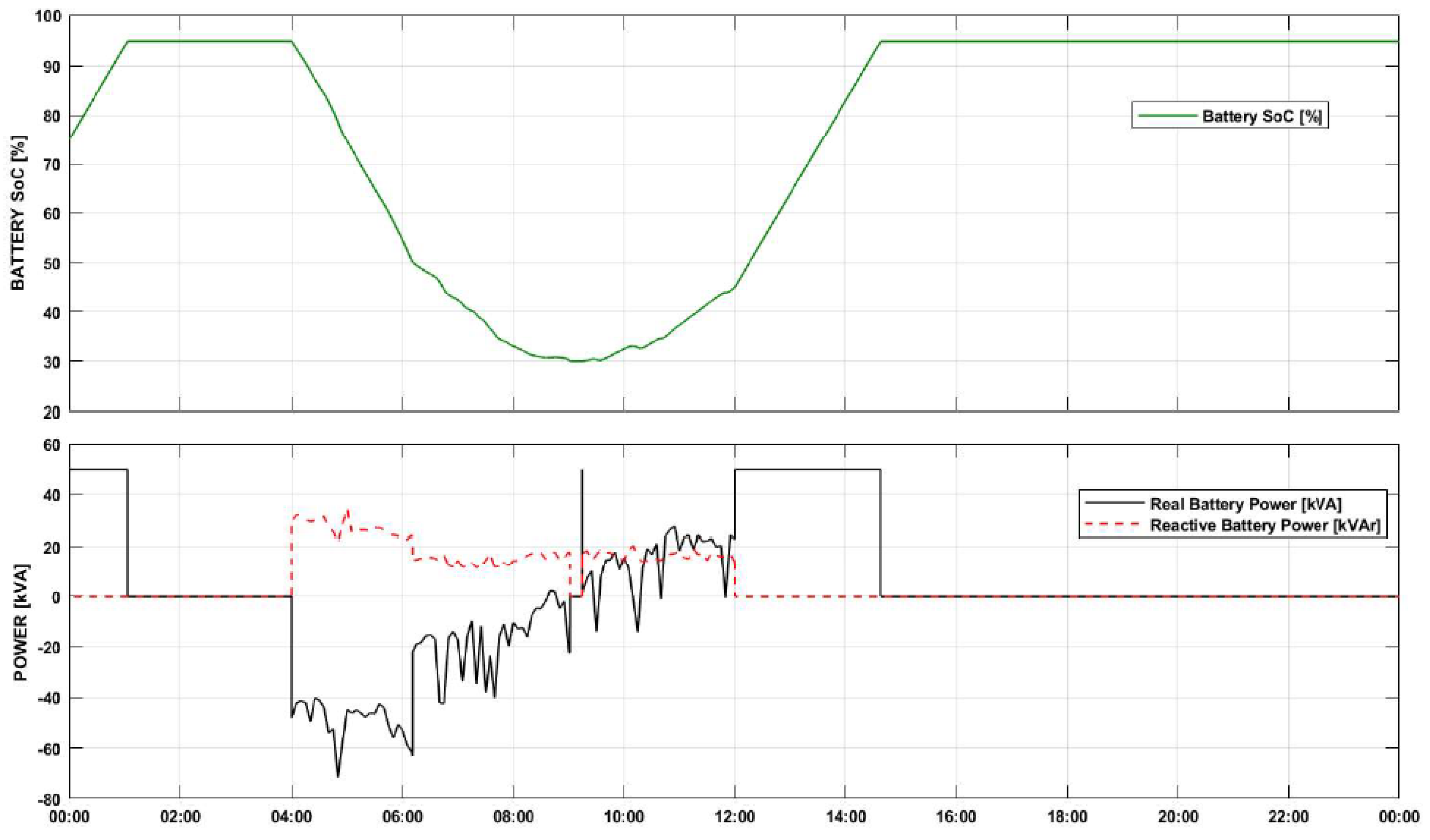 Energies 14 06846 g015