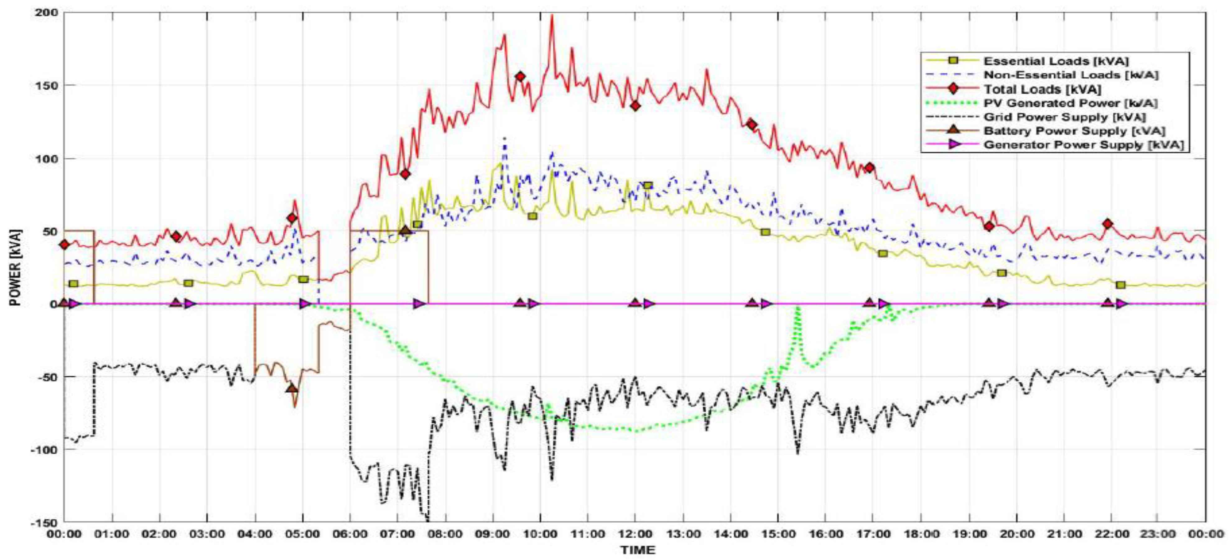 Energies 14 06846 g017