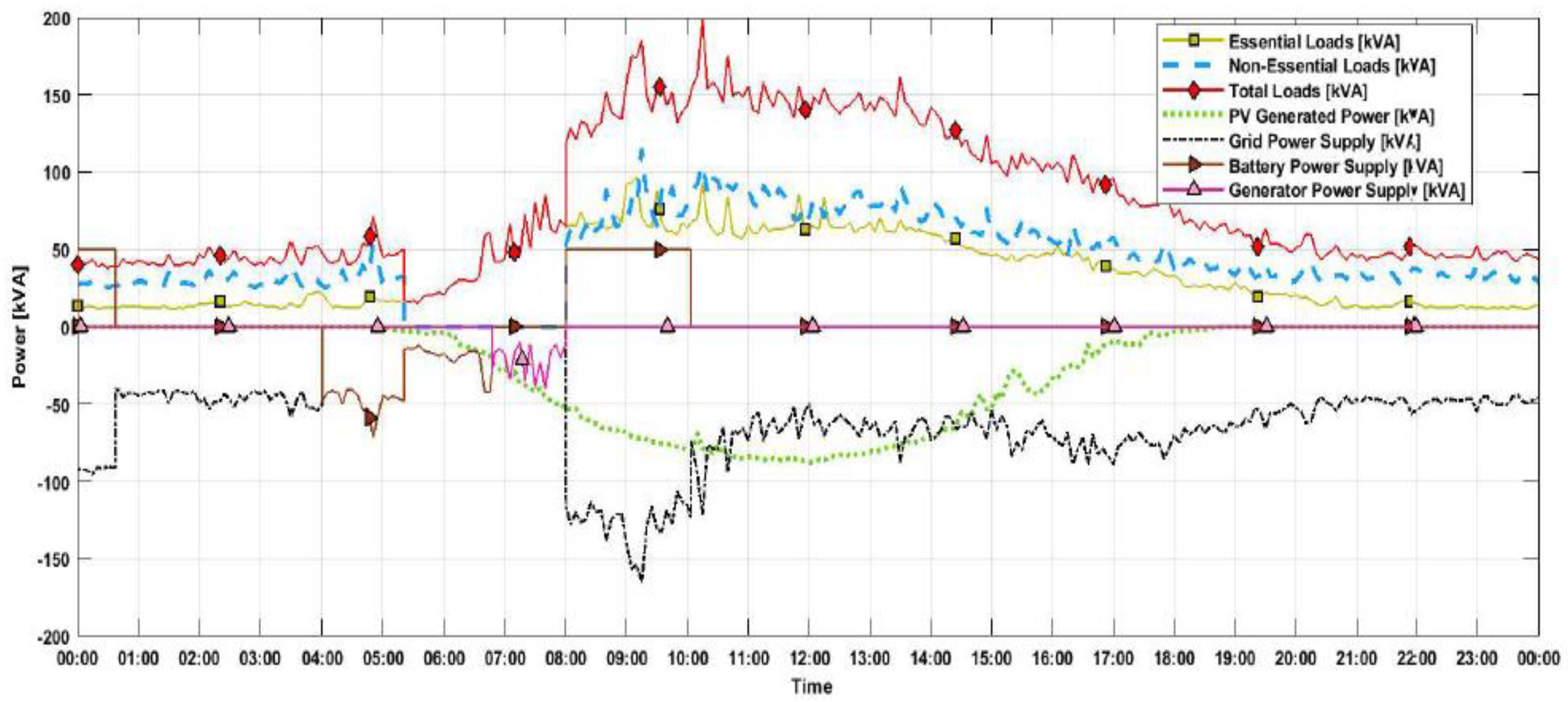 Energies 14 06846 g018