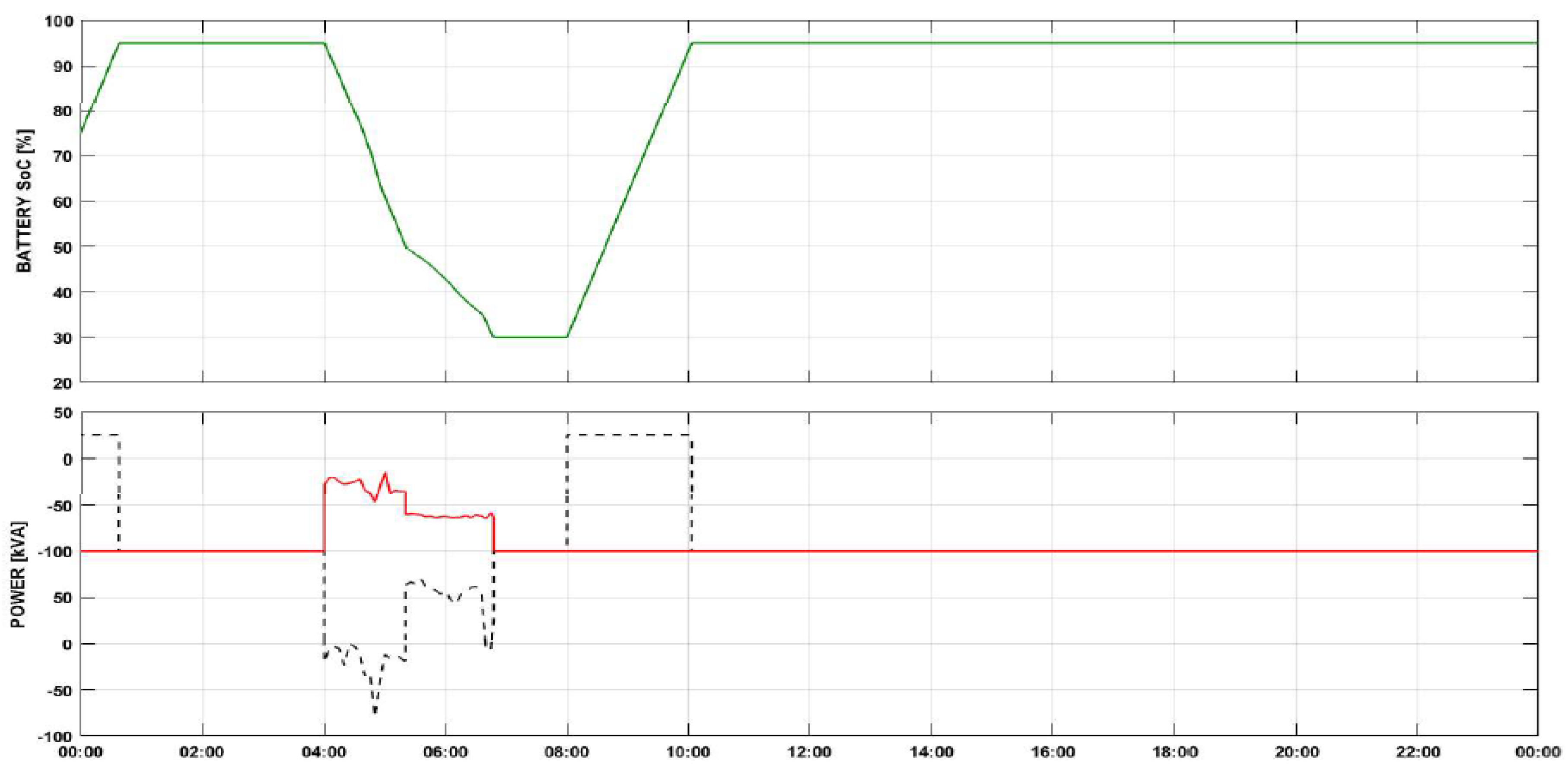 Energies 14 06846 g019