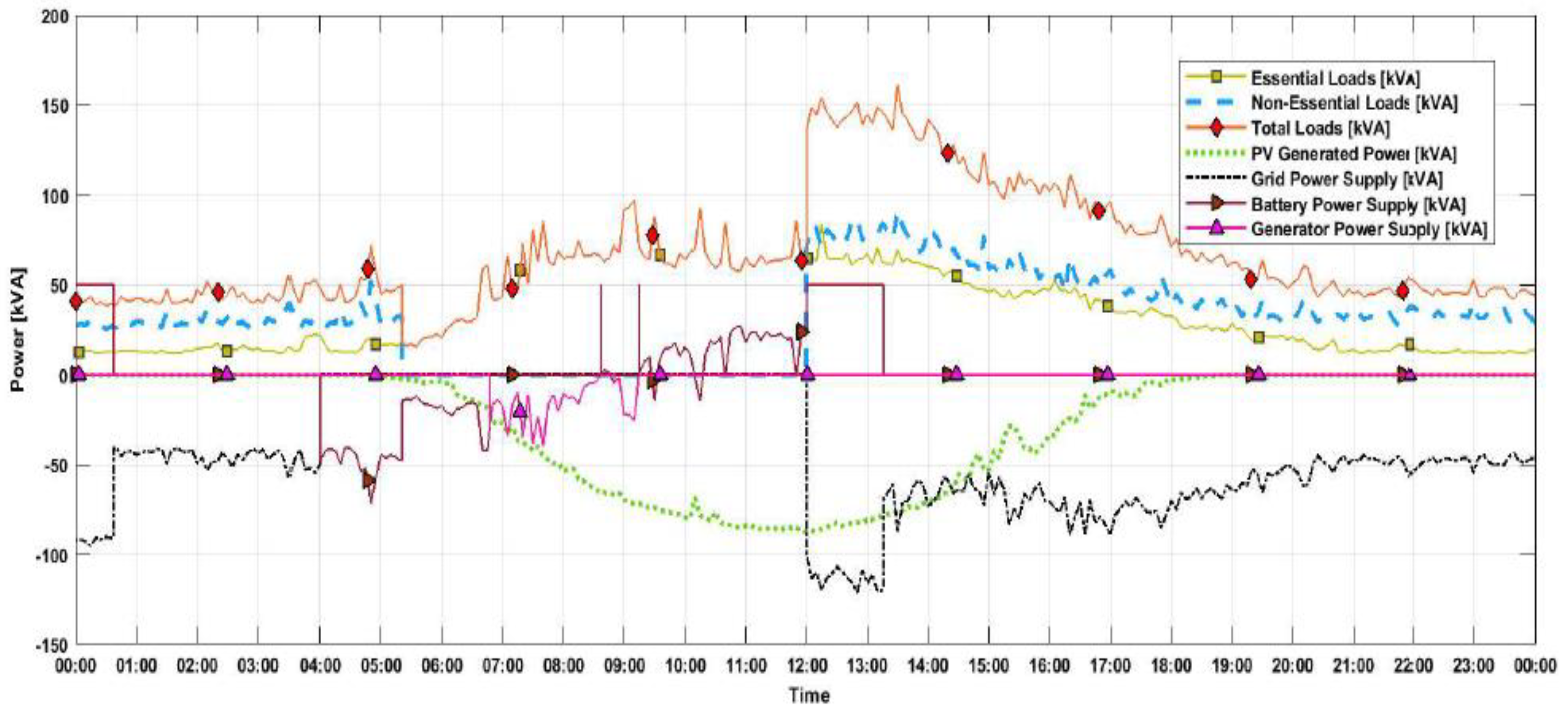 Energies 14 06846 g020