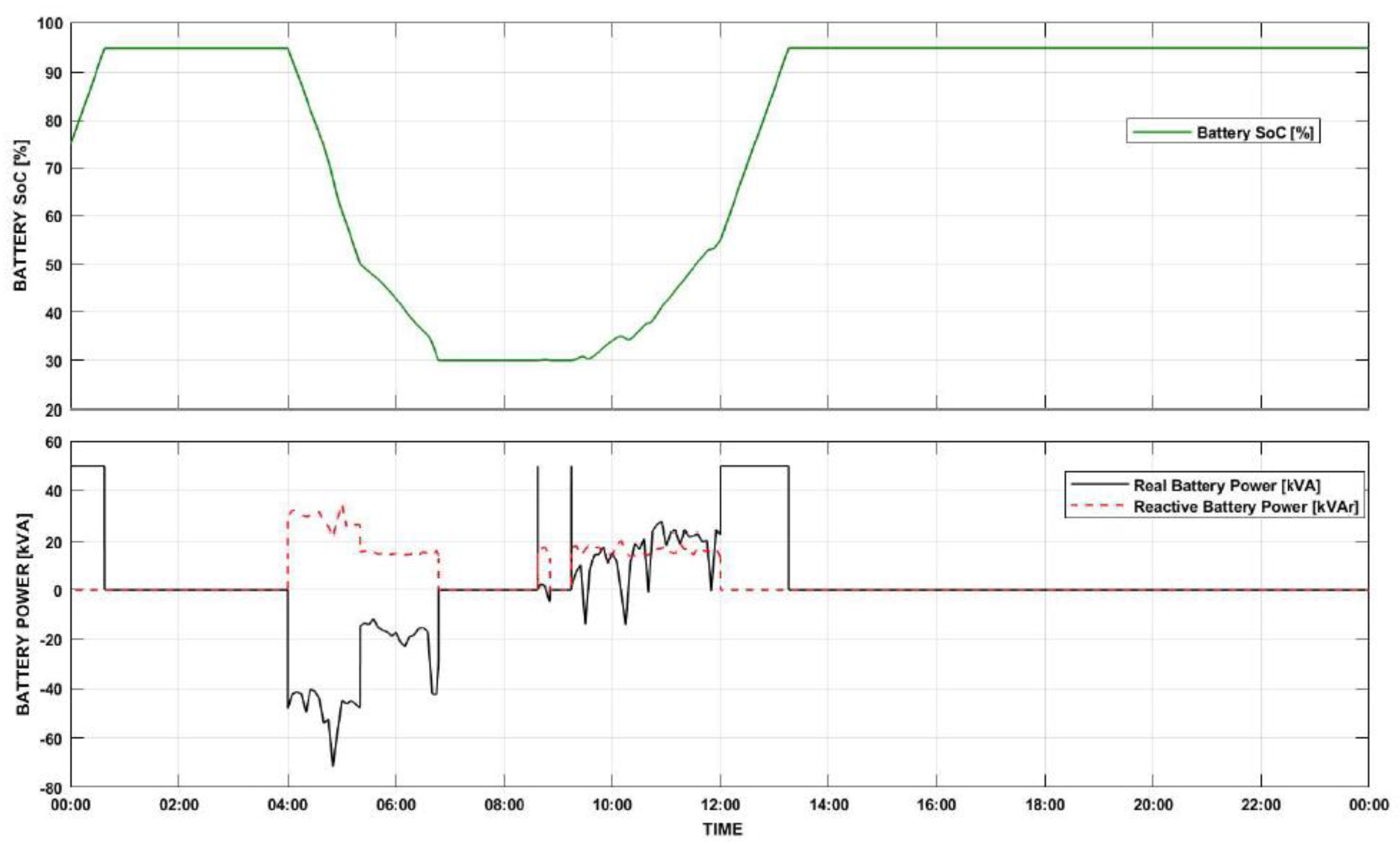 Energies 14 06846 g021