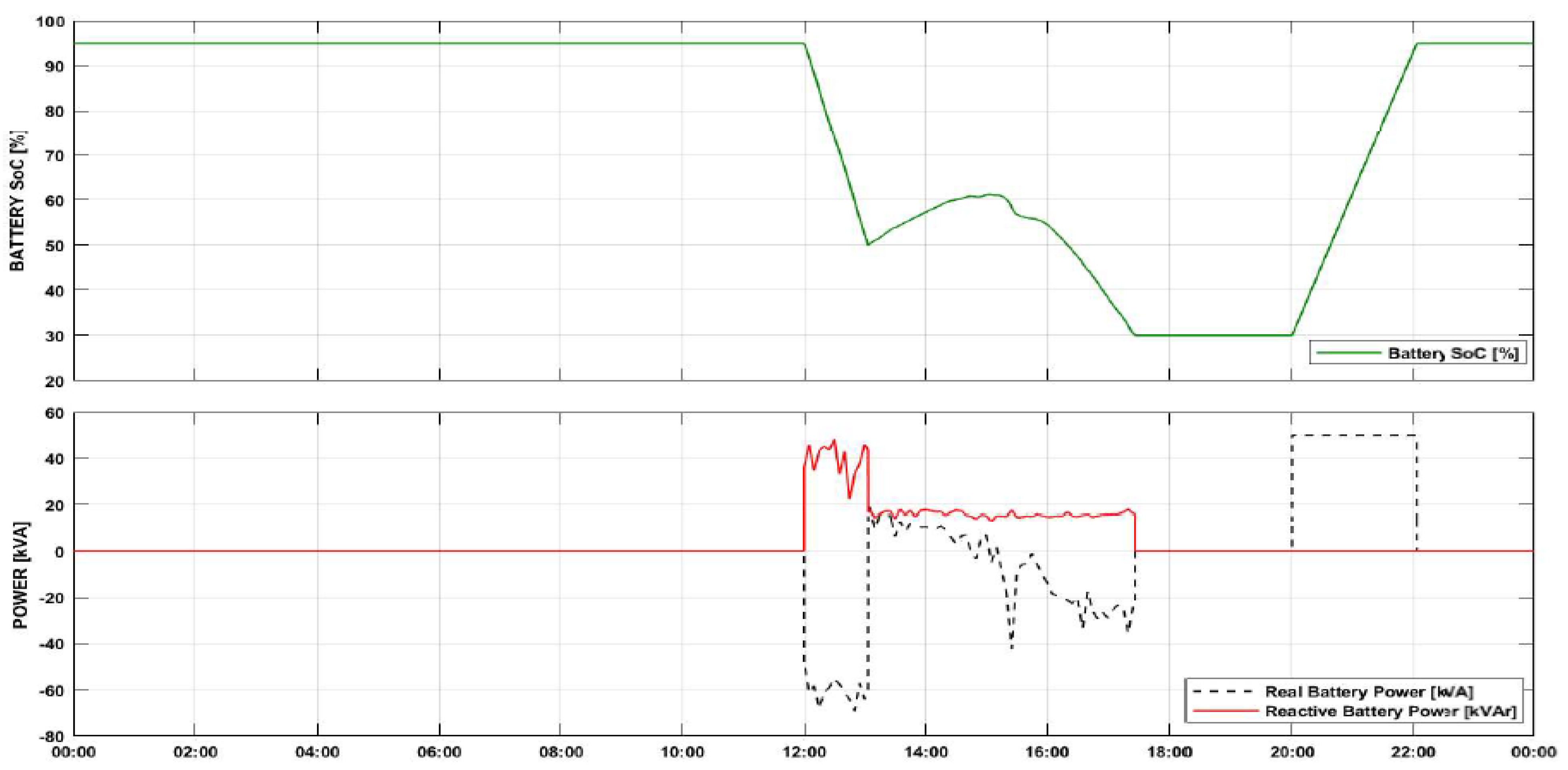 Energies 14 06846 g023