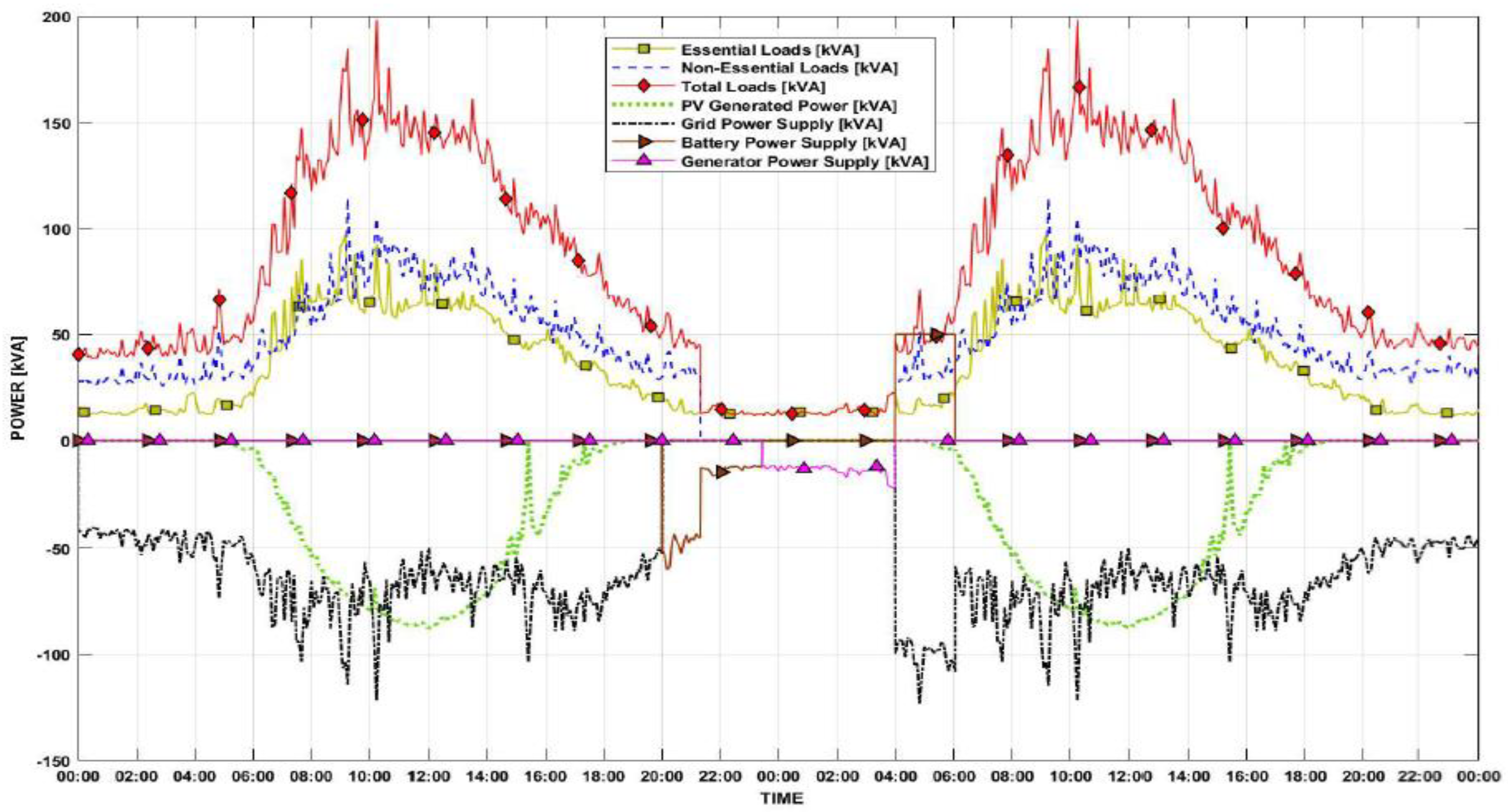 Energies 14 06846 g024