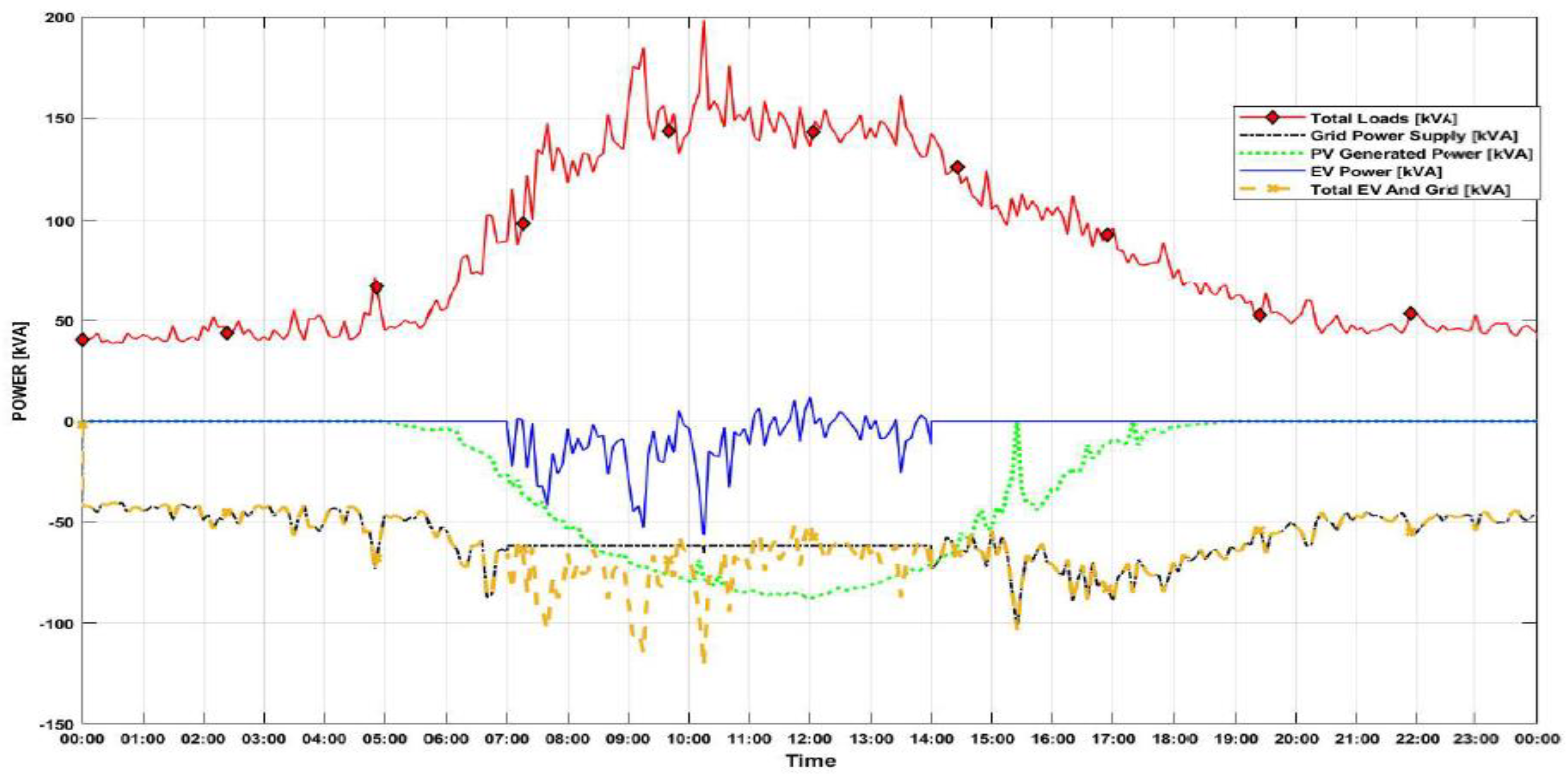 Energies 14 06846 g026