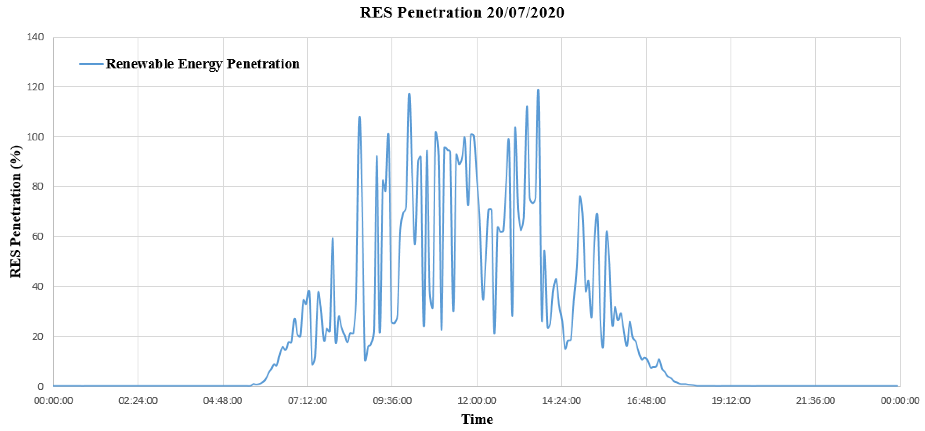 Energies 14 06846 g028