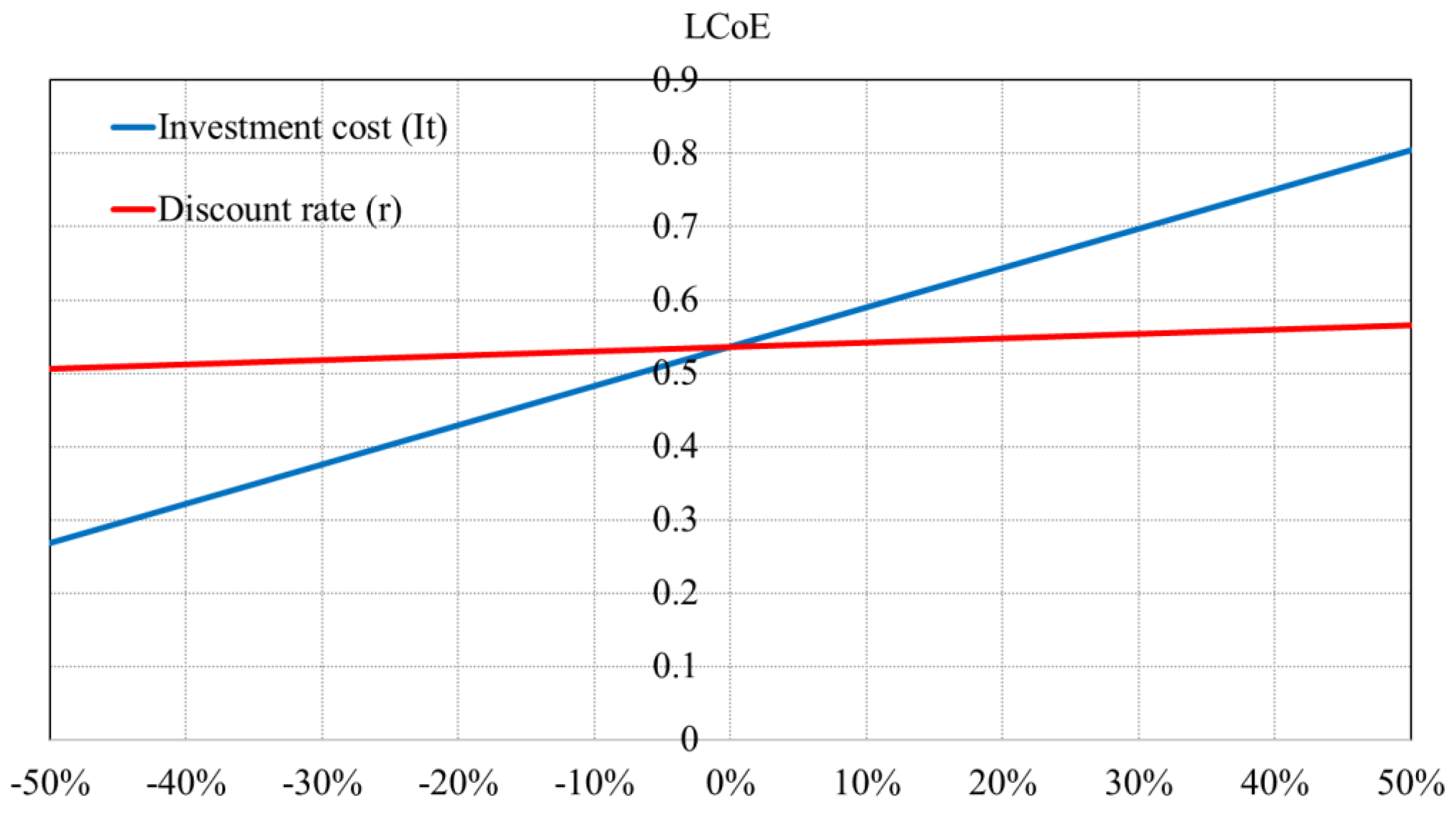 Energies 14 06846 g034