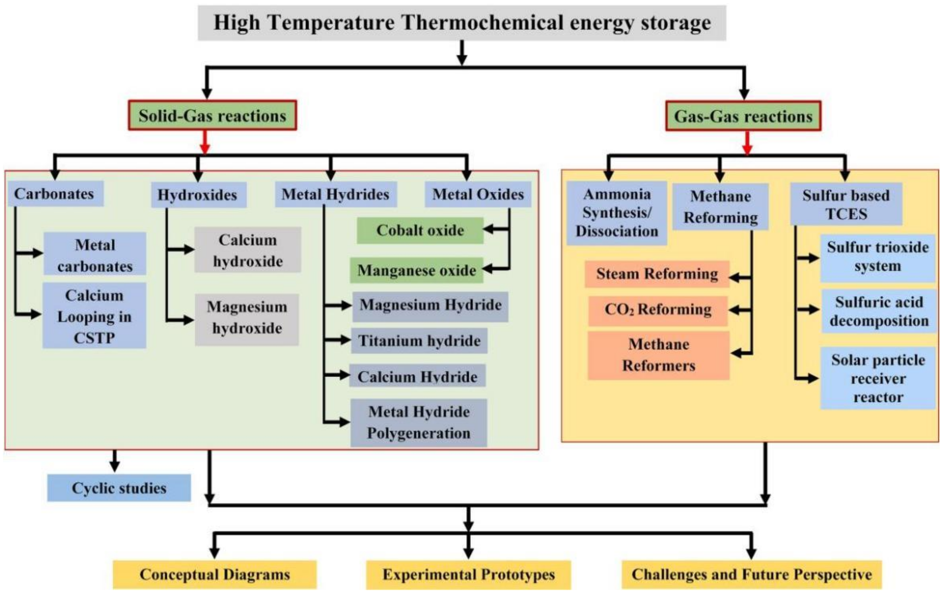 Energies 14 06847 g001 550