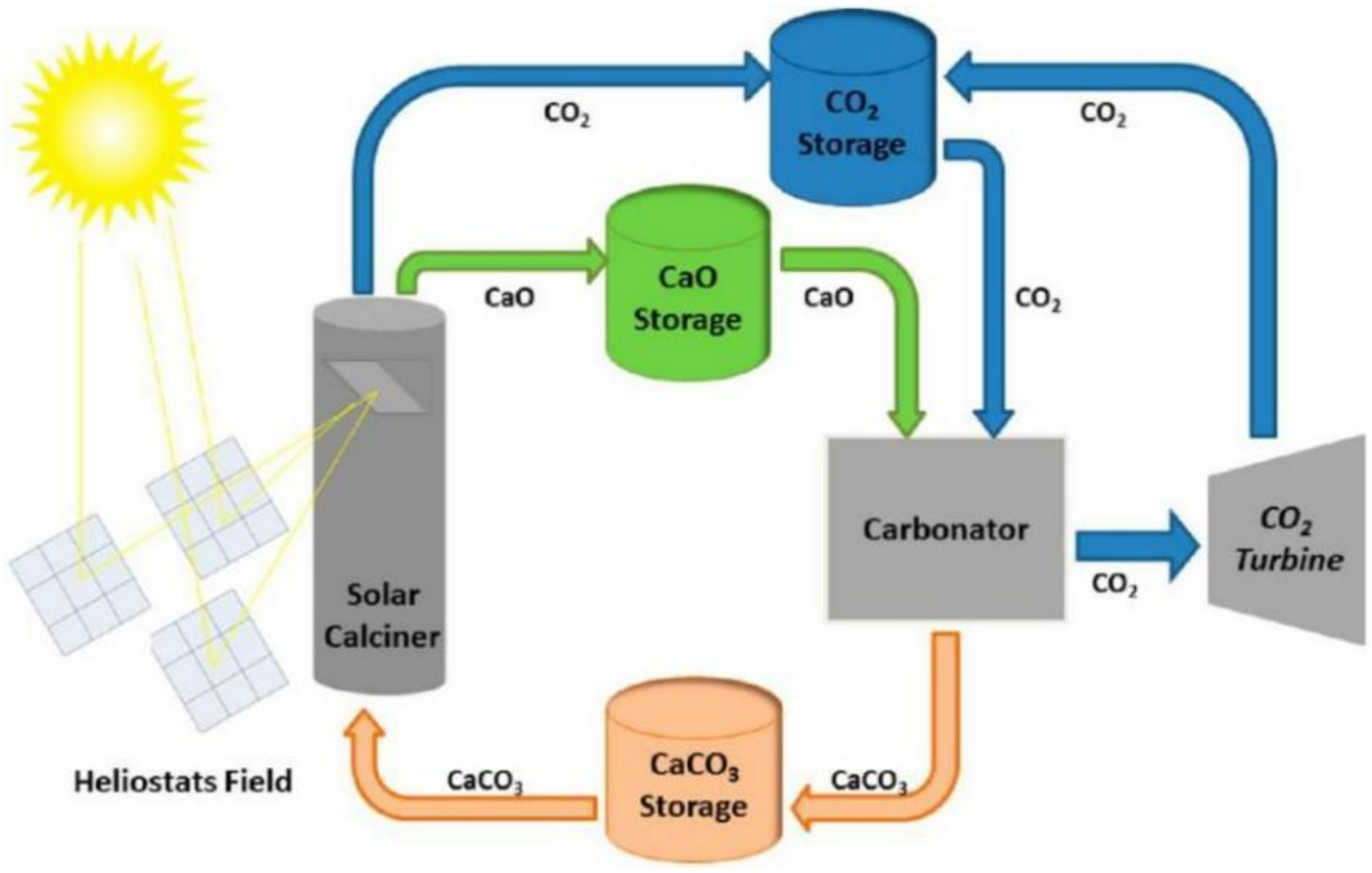 Energies 14 06847 g002 550
