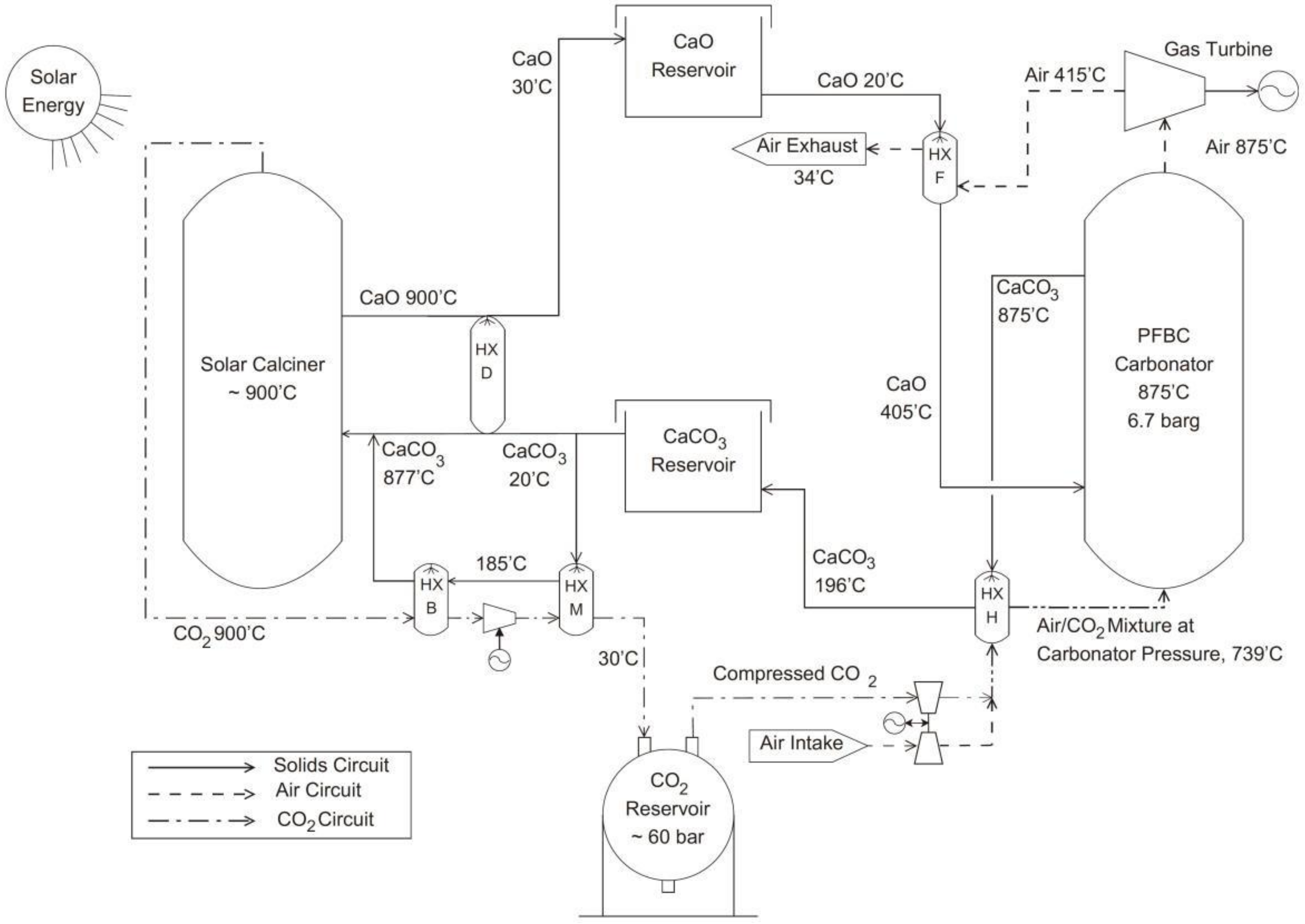 Energies 14 06847 g003 550