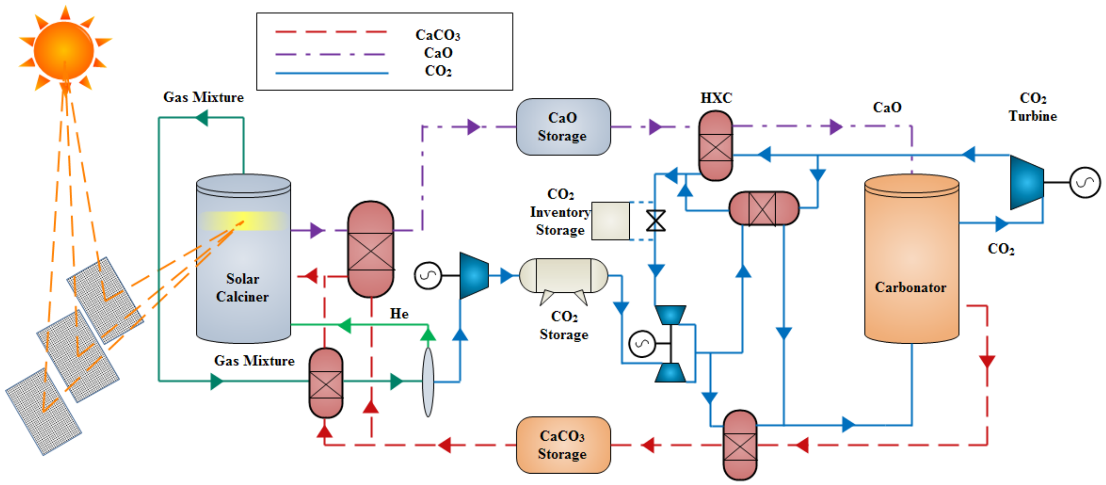 Energies 14 06847 g004 550