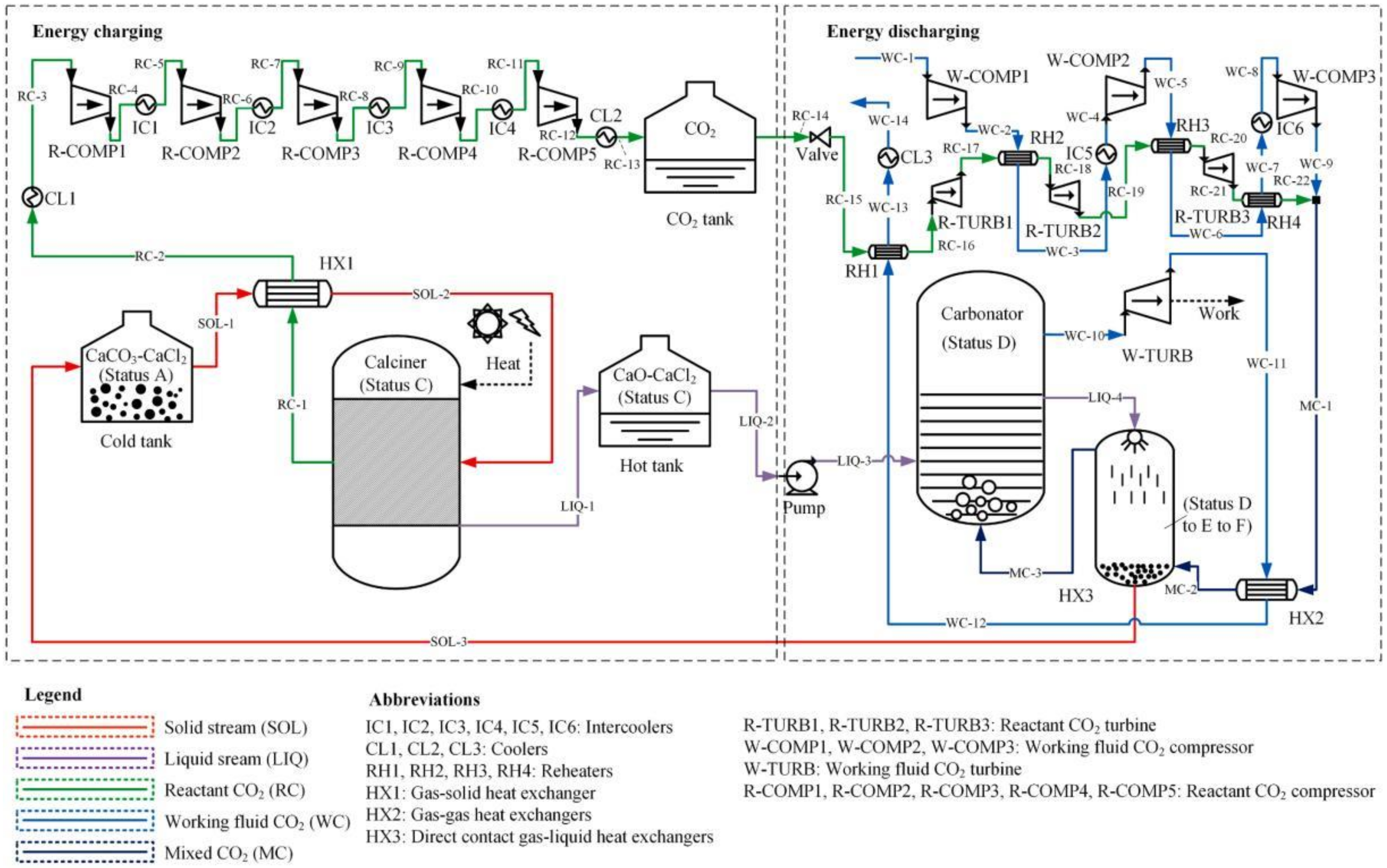 Energies 14 06847 g005 550