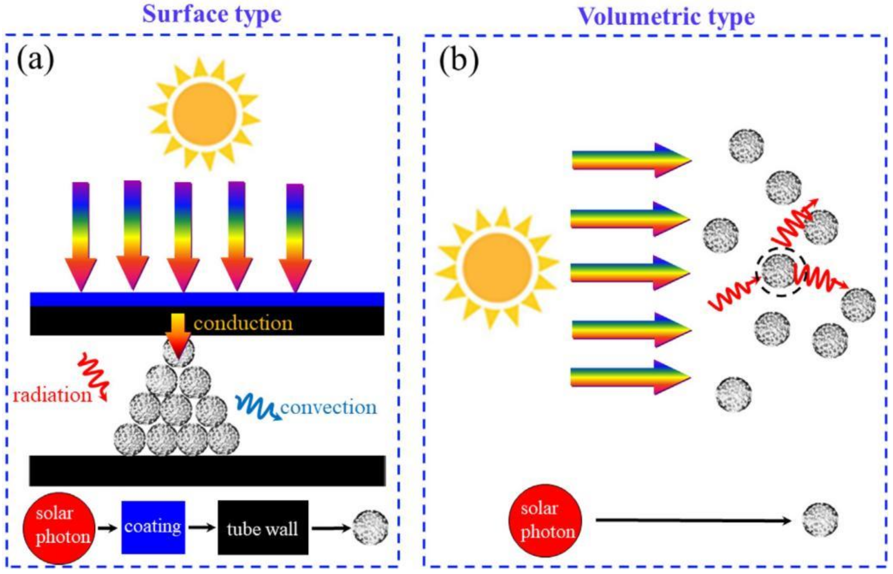 Energies 14 06847 g006 550