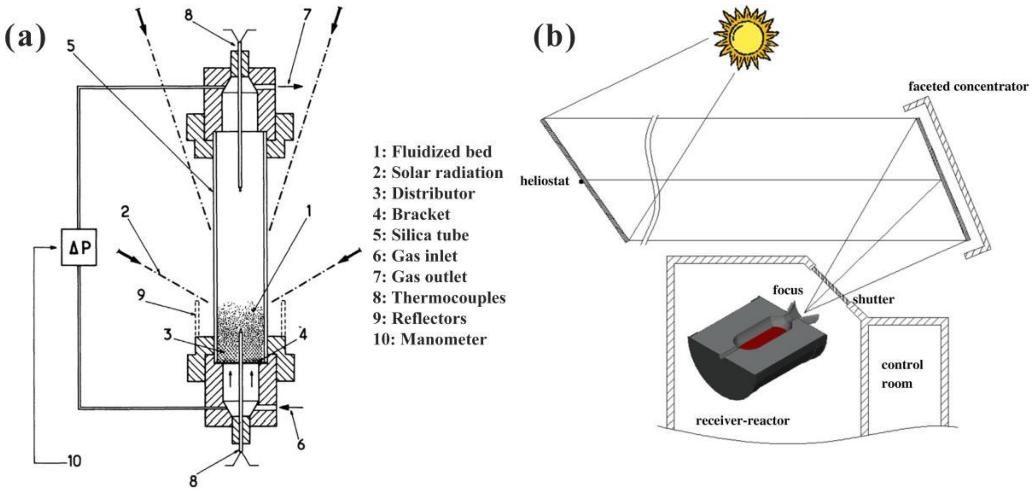Energies 14 06847 g007 550