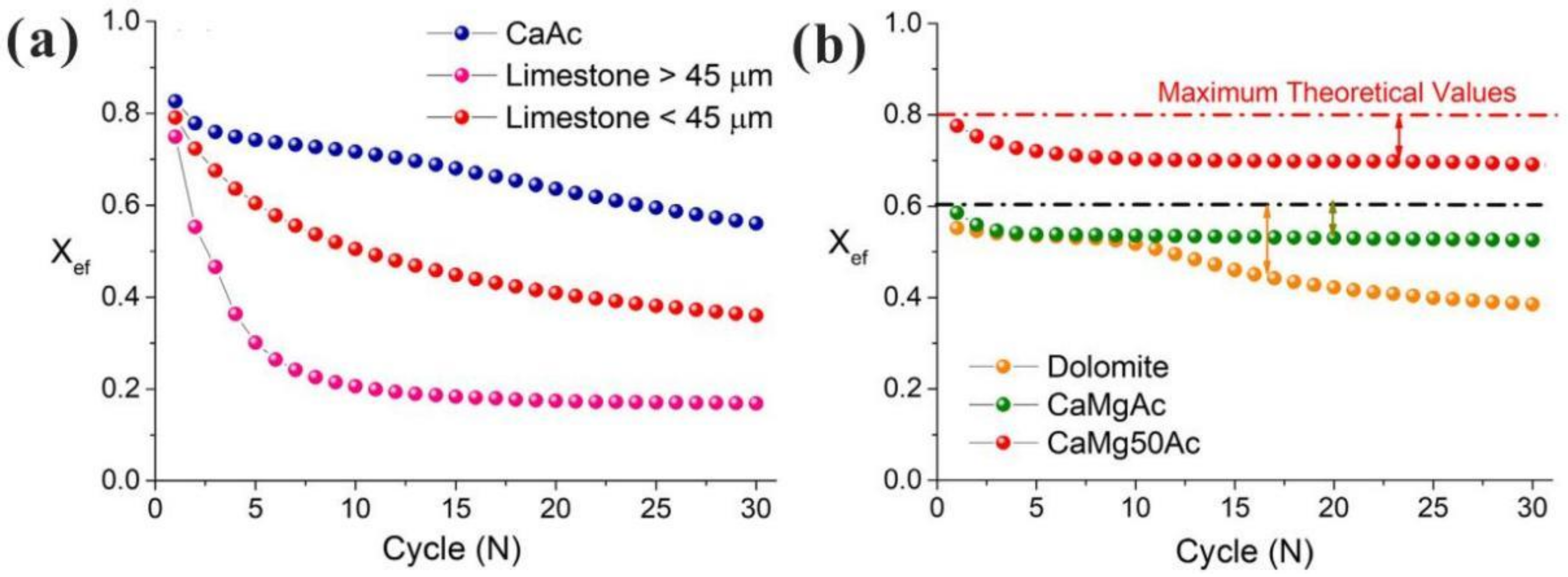 Energies 14 06847 g010 550