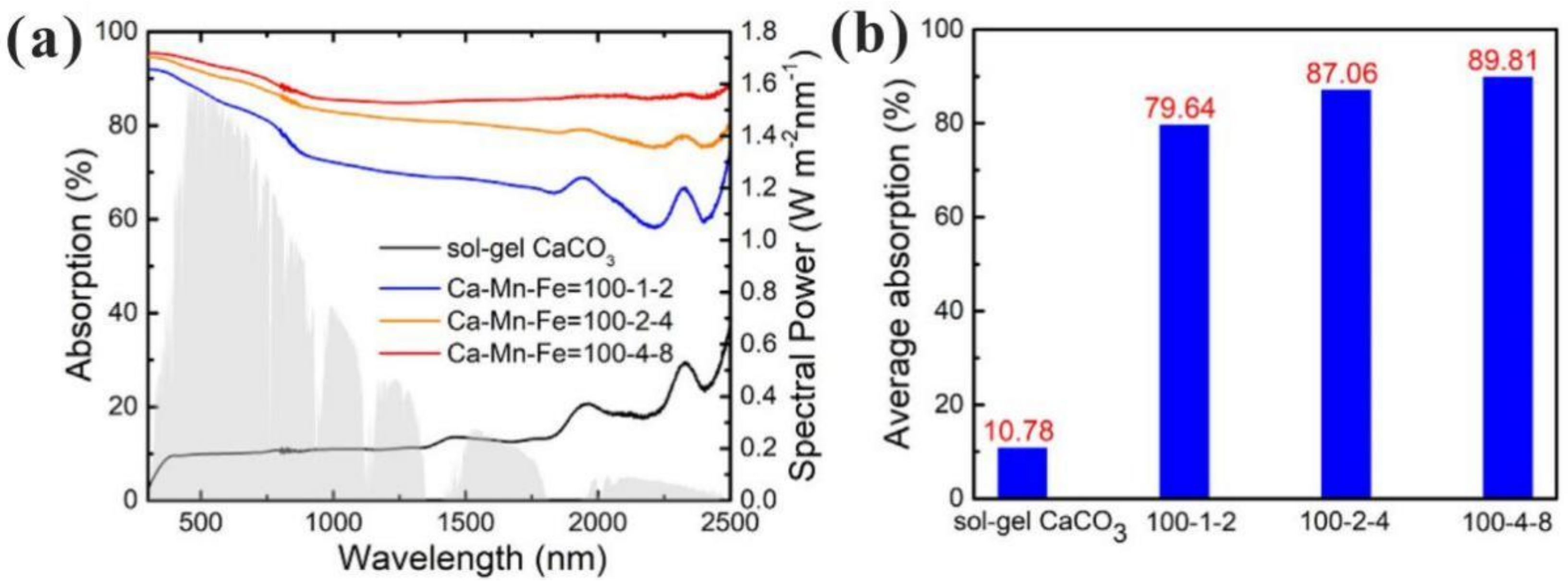 Energies 14 06847 g011 550