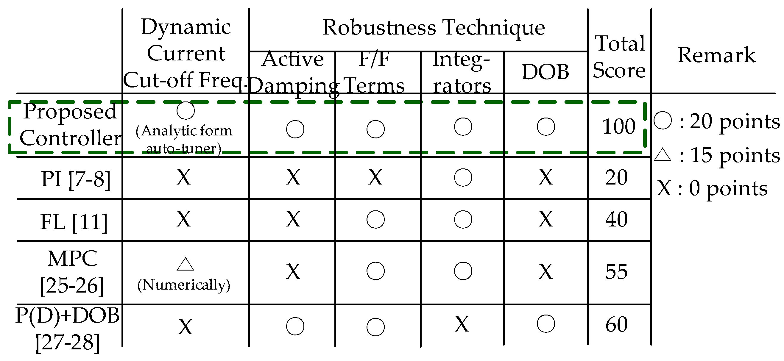 Energies 14 06848 g001 550