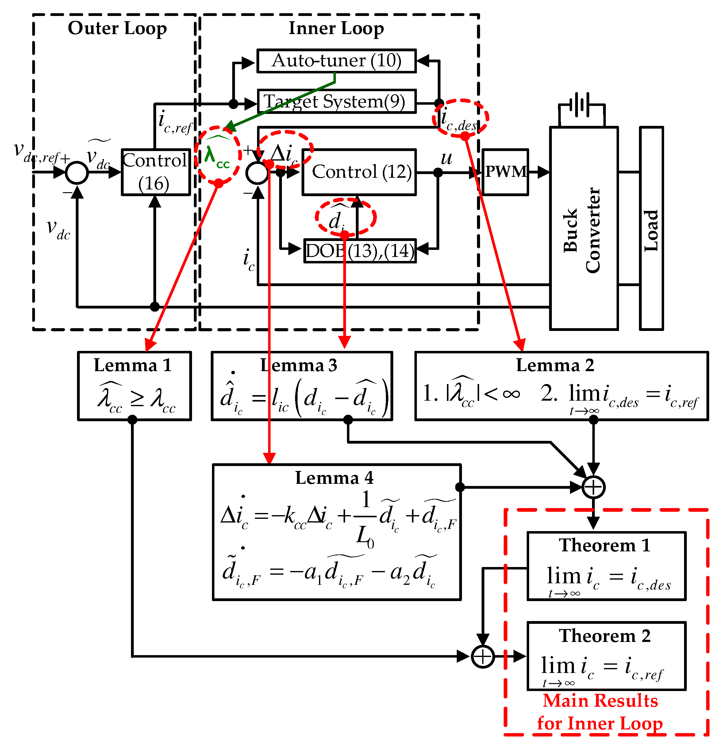 Energies 14 06848 g004 550