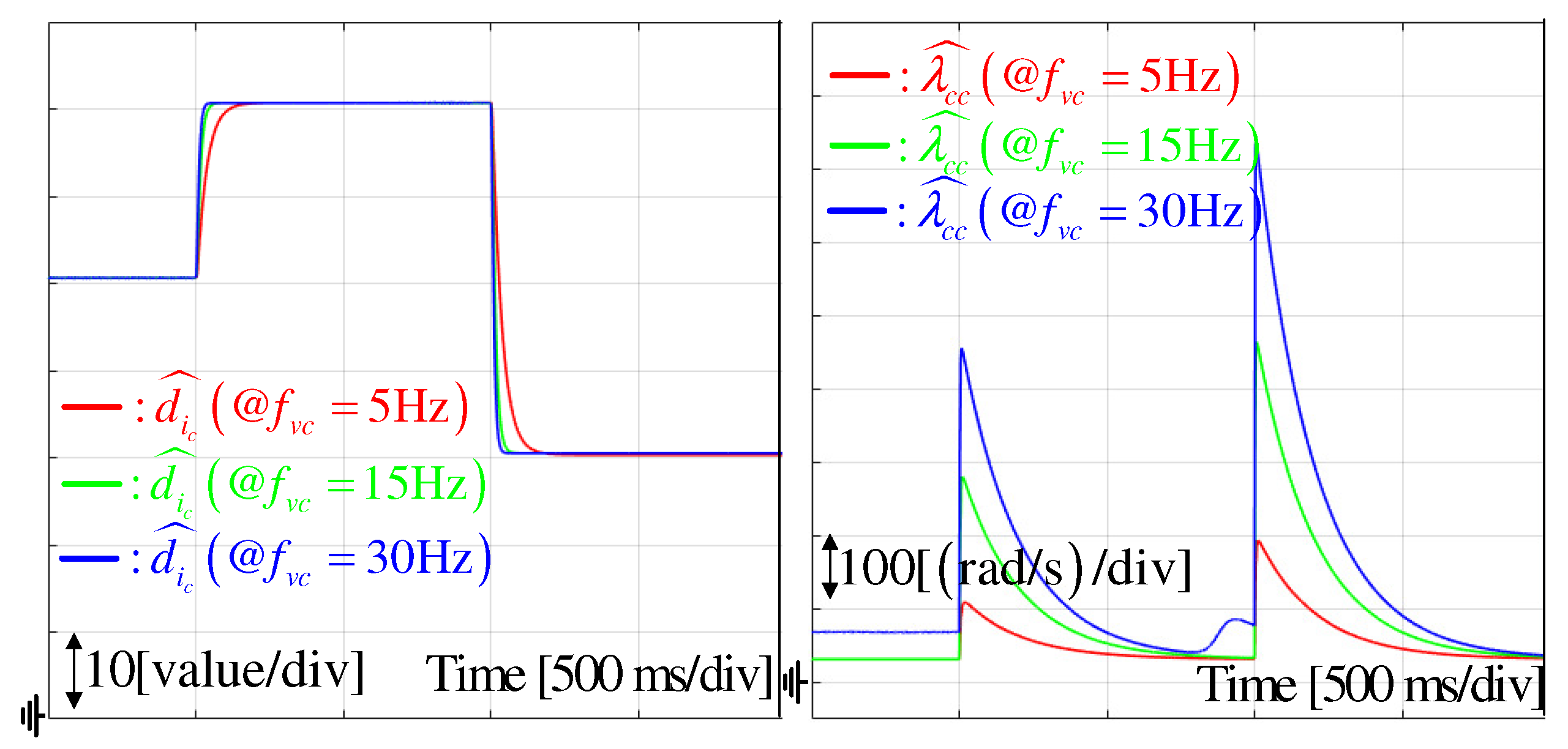Energies 14 06848 g008 550