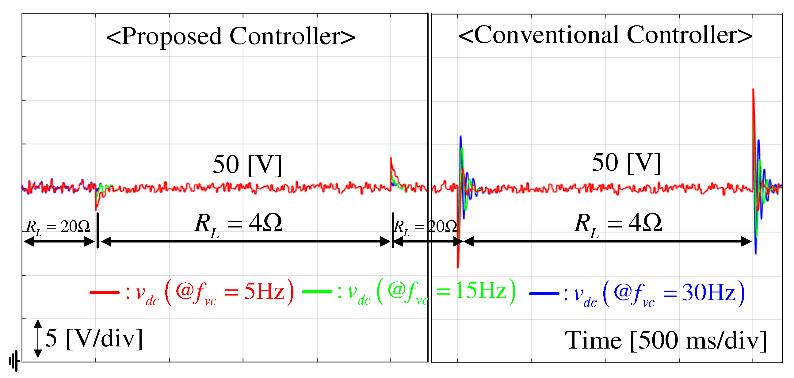 Energies 14 06848 g010 550