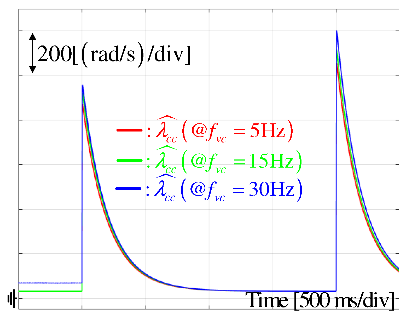 Energies 14 06848 g012 550