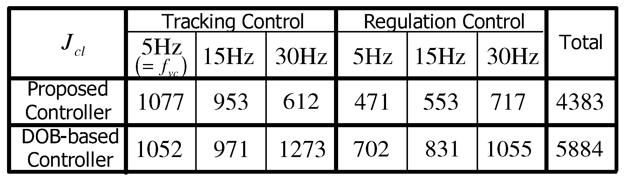 Energies 14 06848 g014 550