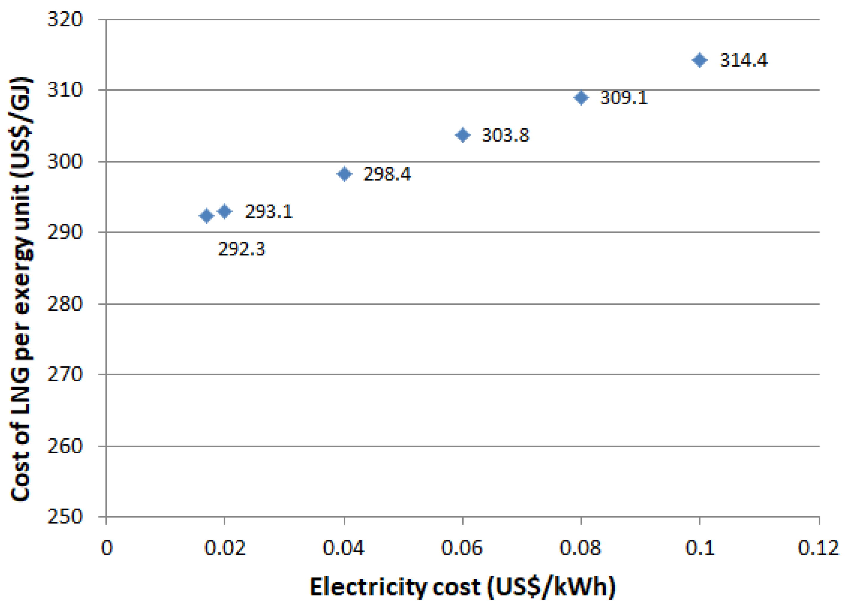 Energies 14 06850 g003 550