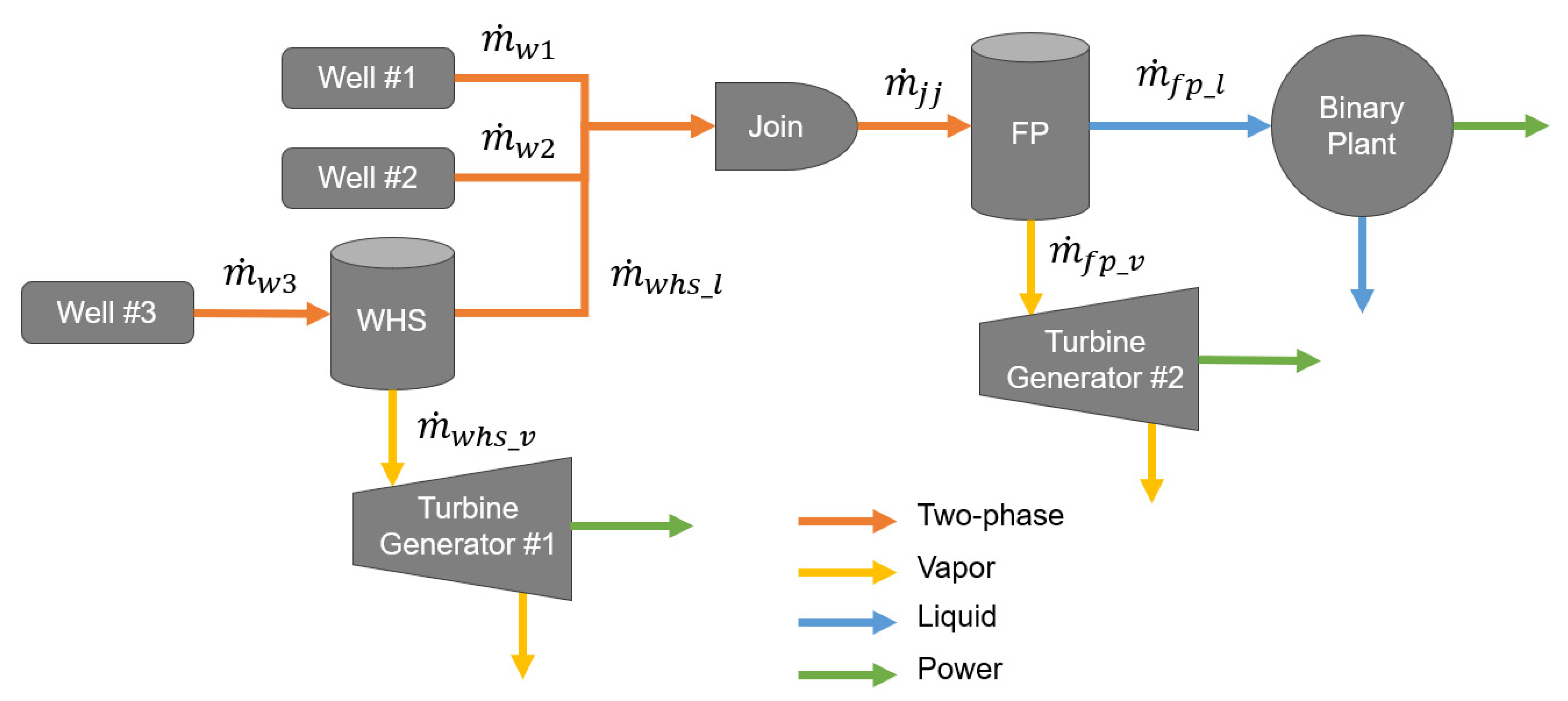 Energies 14 06852 g001