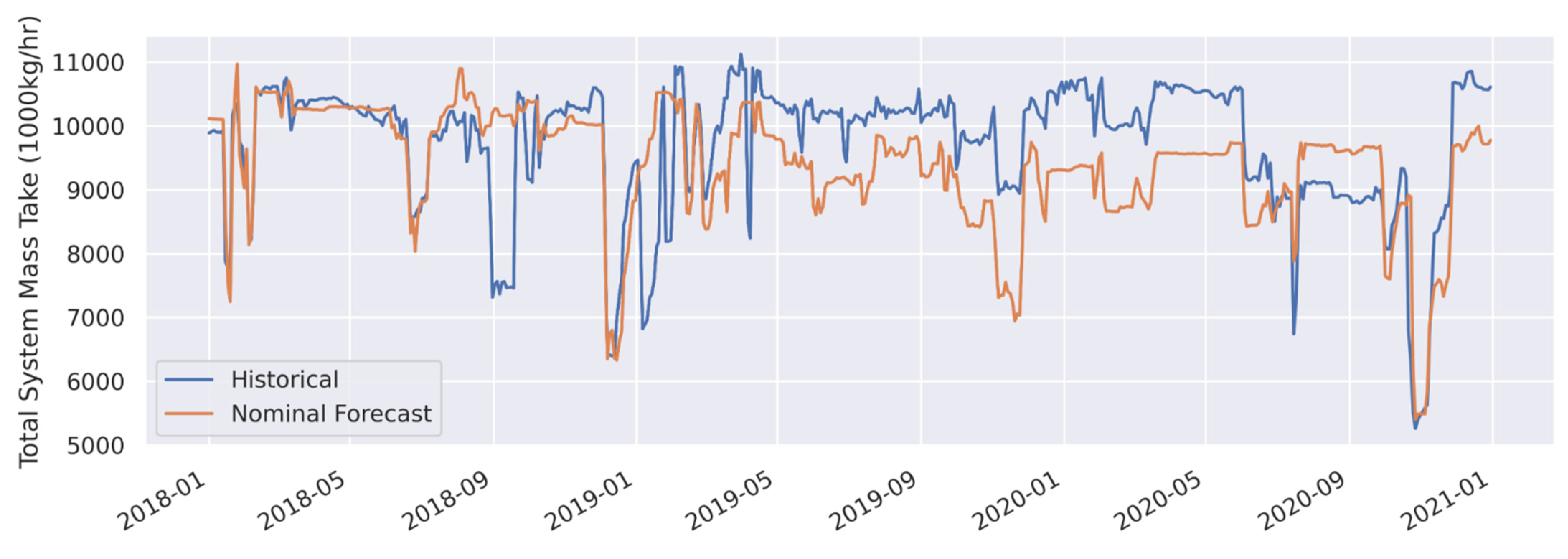 Energies 14 06852 g002