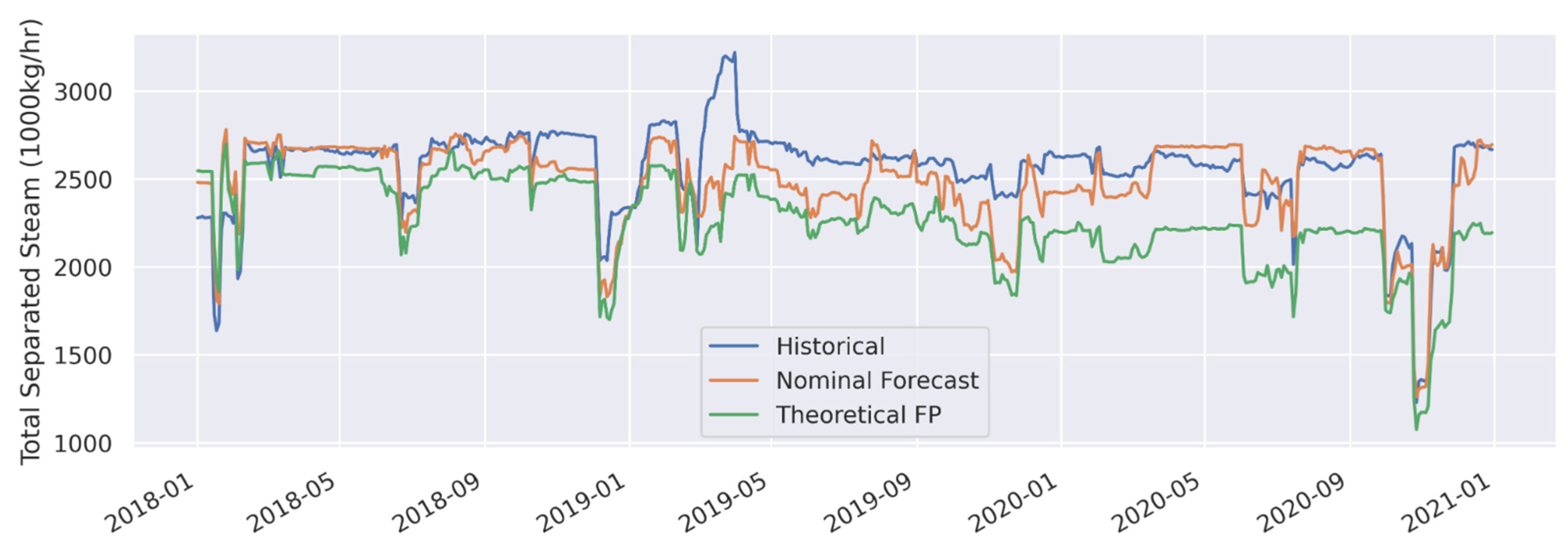 Energies 14 06852 g003