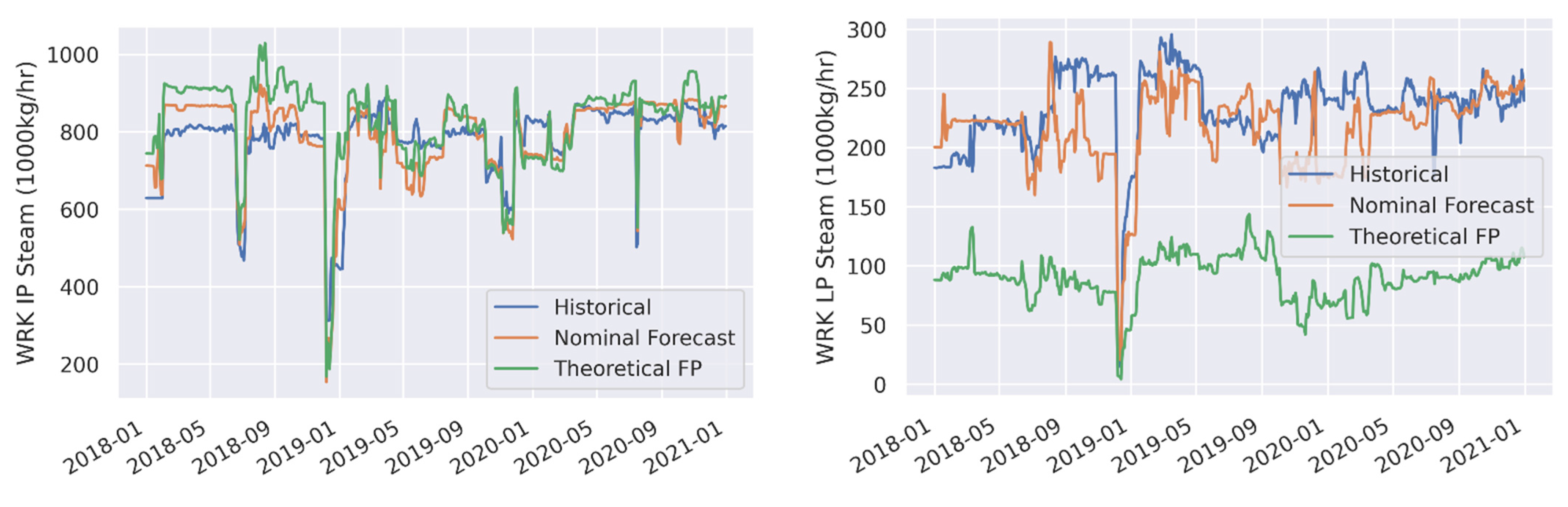 Energies 14 06852 g004