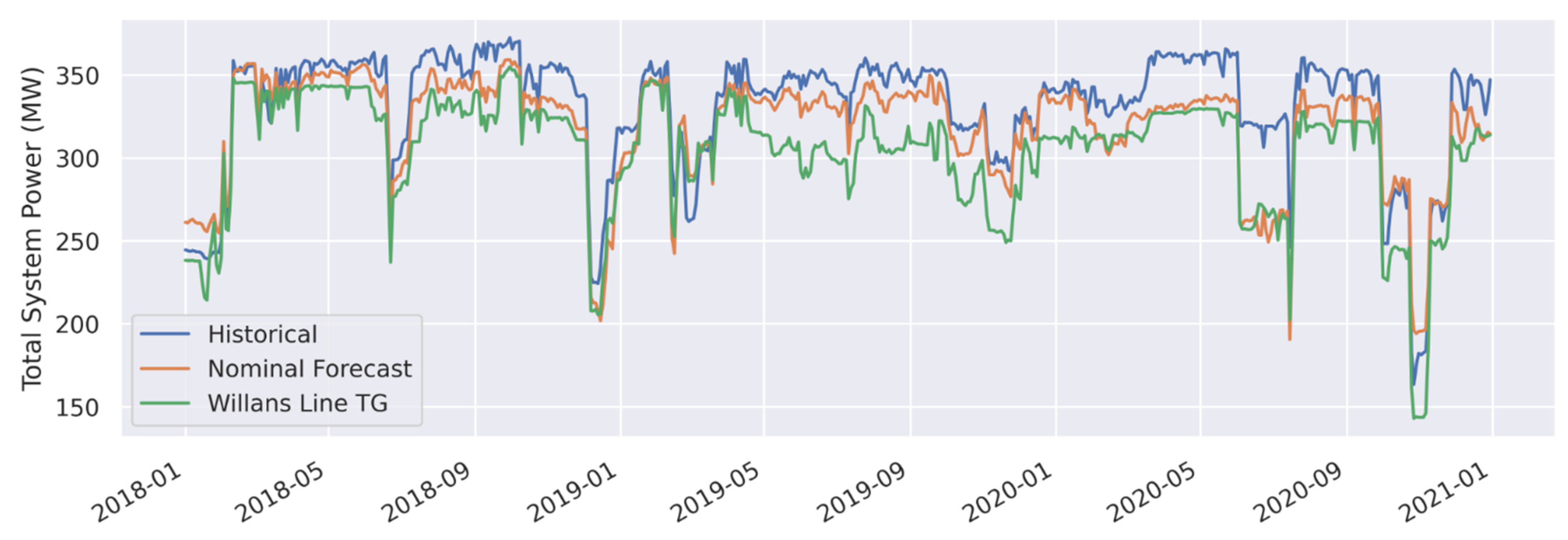 Energies 14 06852 g006