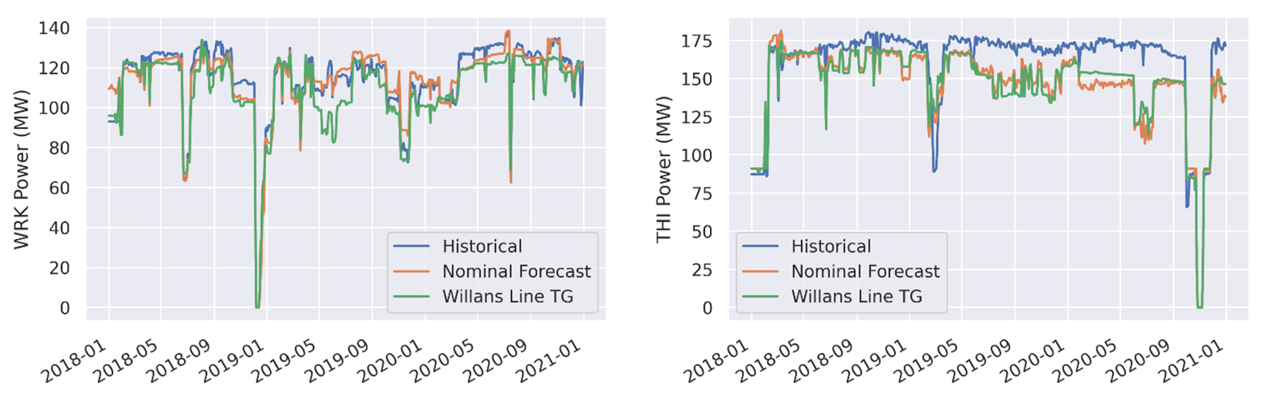 Energies 14 06852 g007
