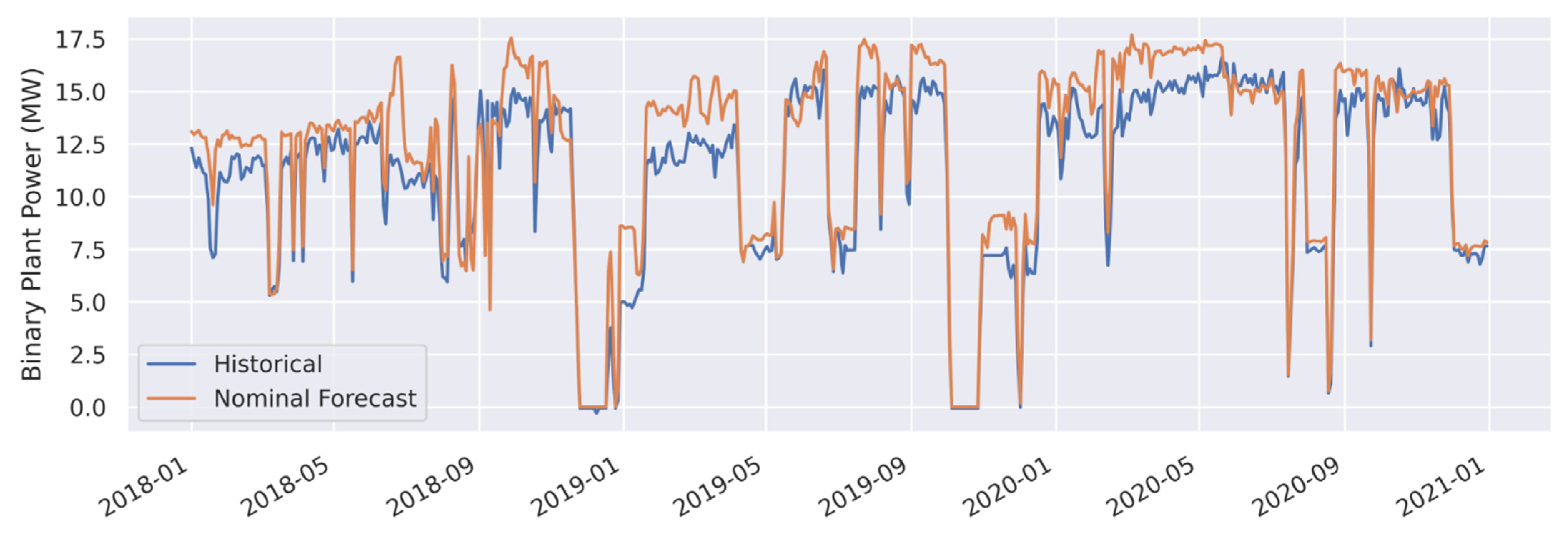 Energies 14 06852 g008