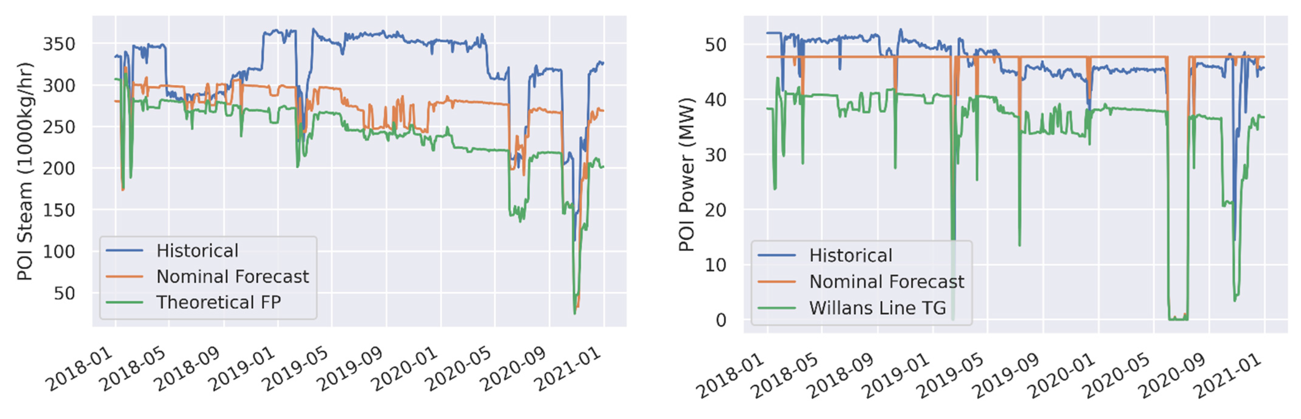 Energies 14 06852 g009