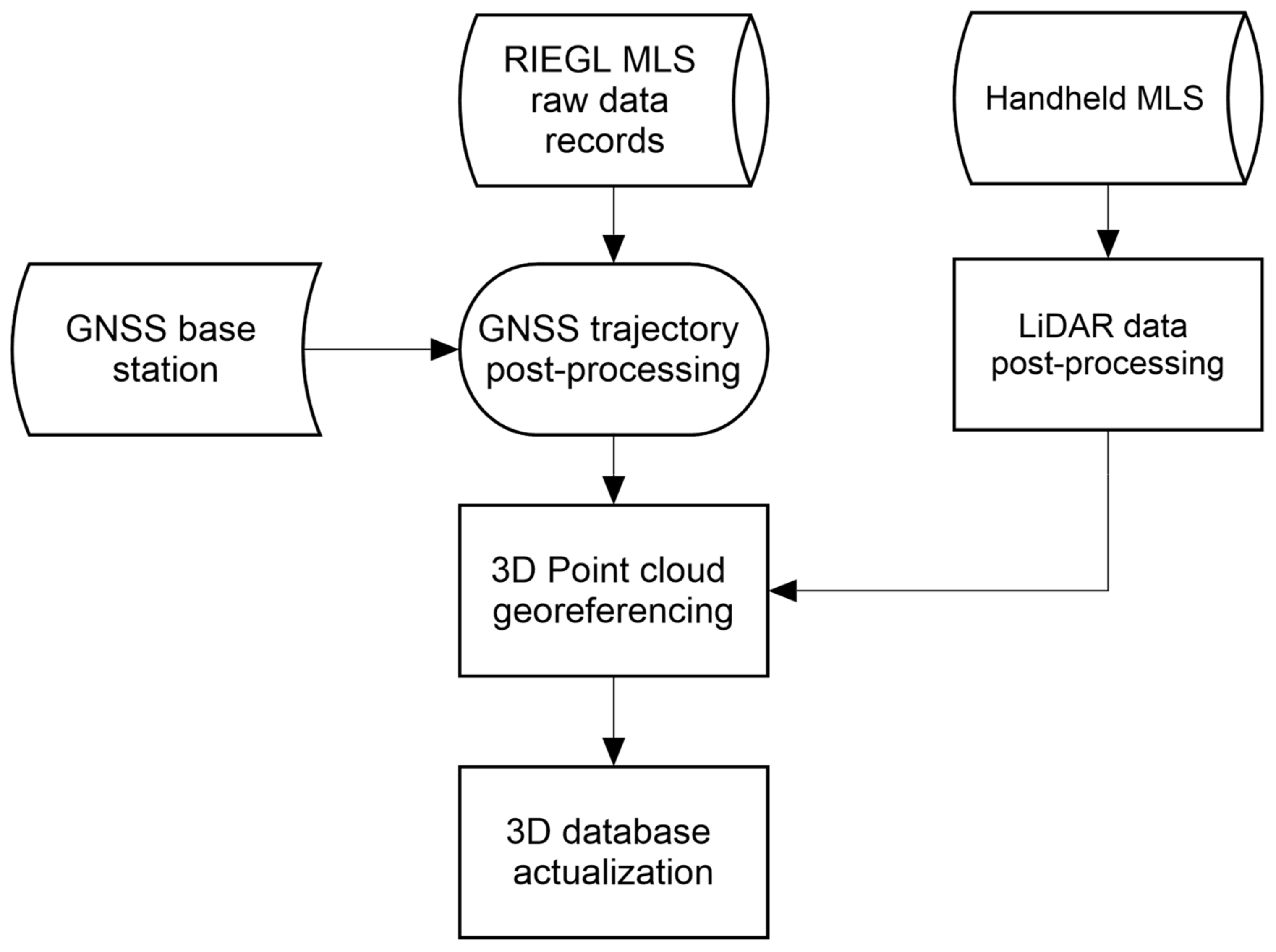 Energies 14 06853 g001 550