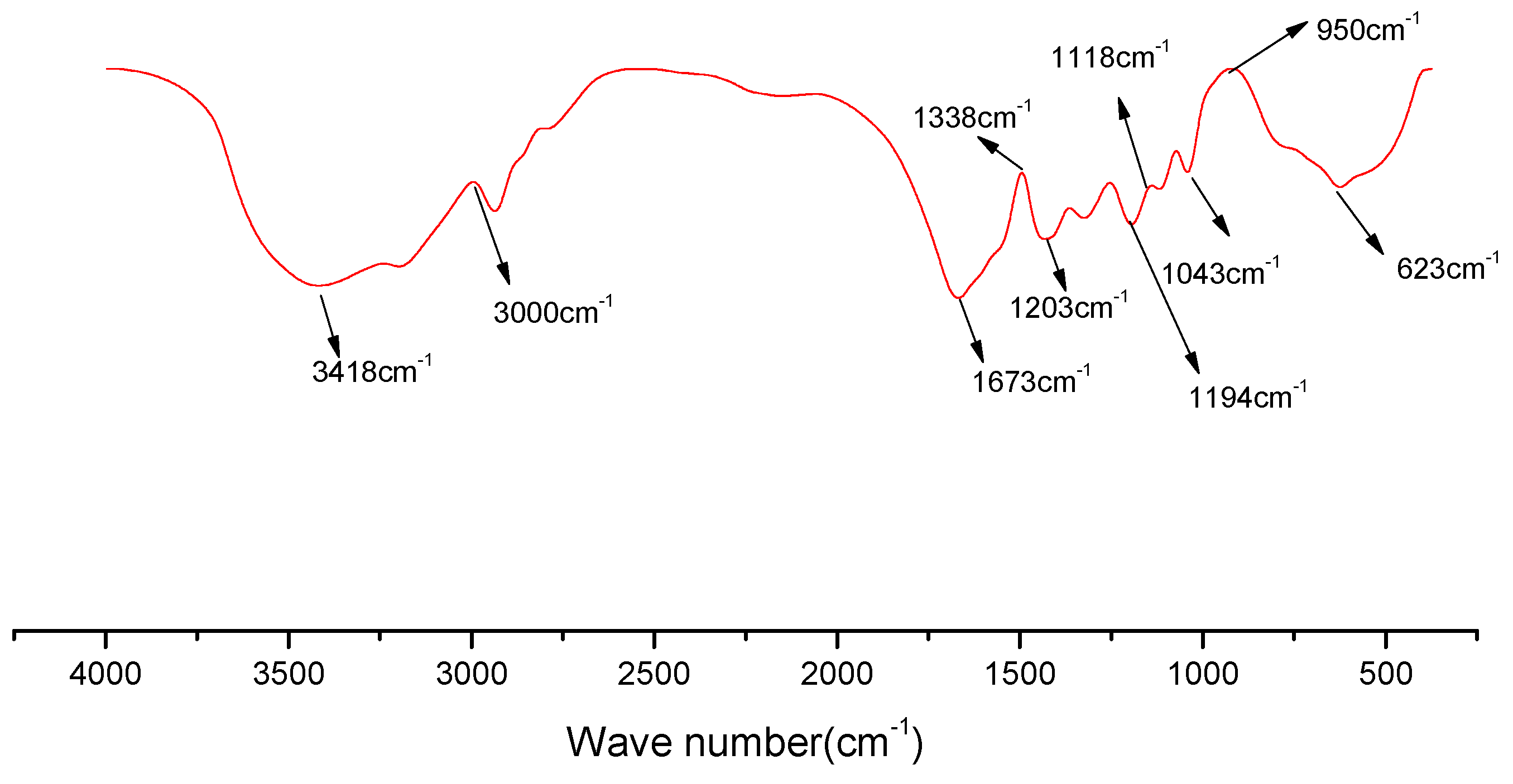 Energies 14 06856 g011