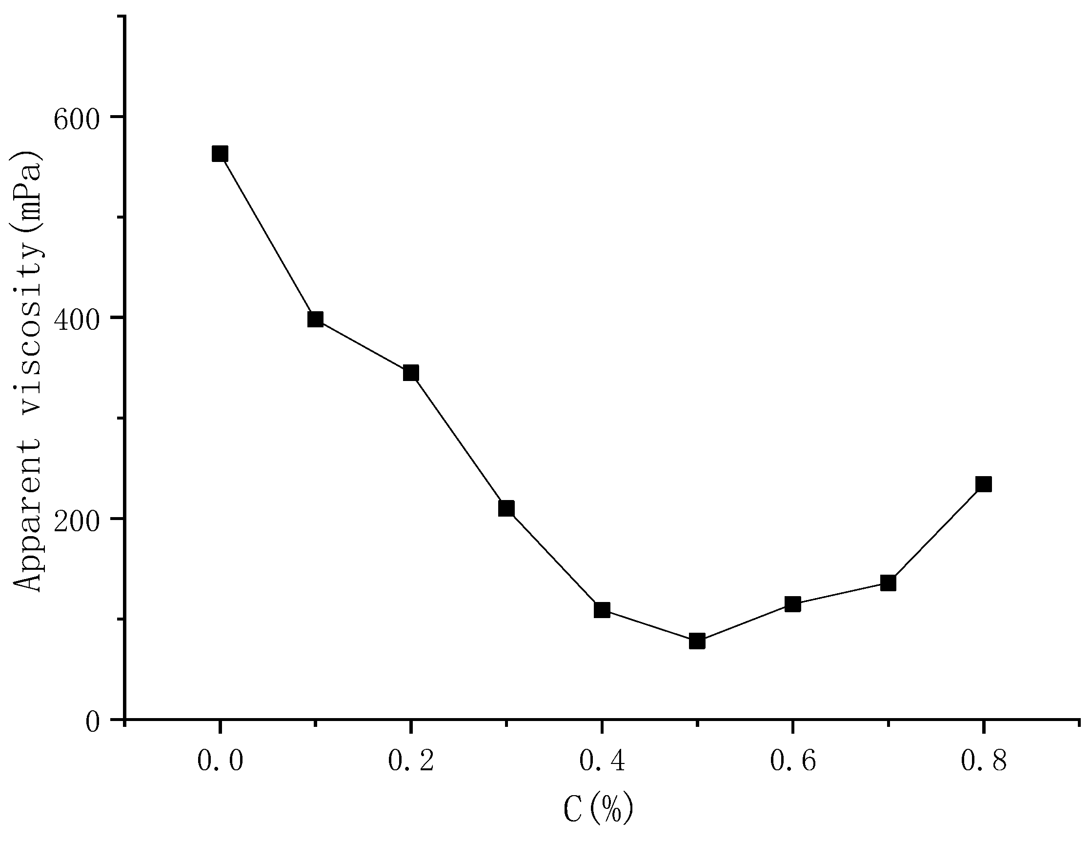 Energies 14 06856 g013