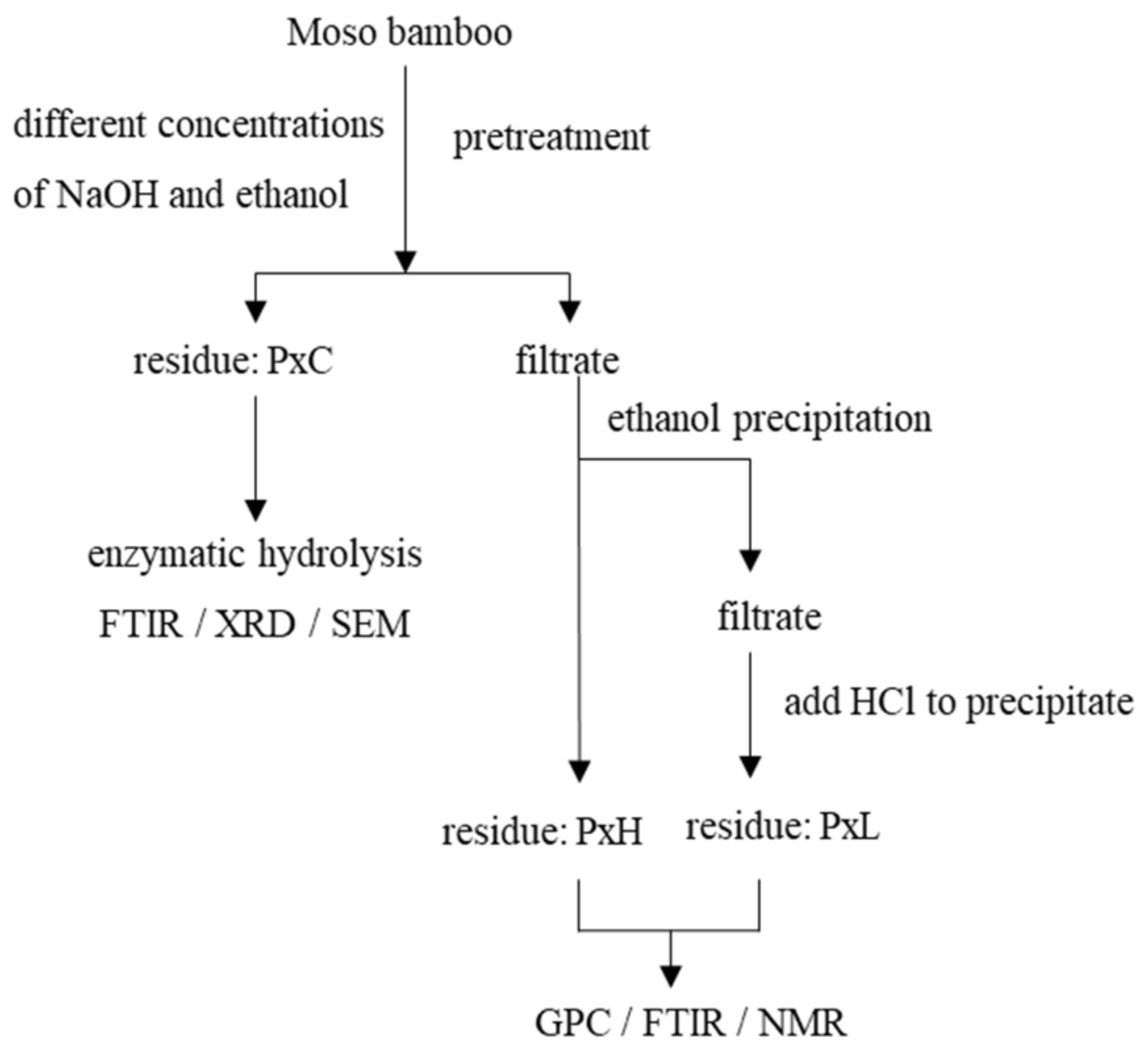 Energies 14 06857 g001