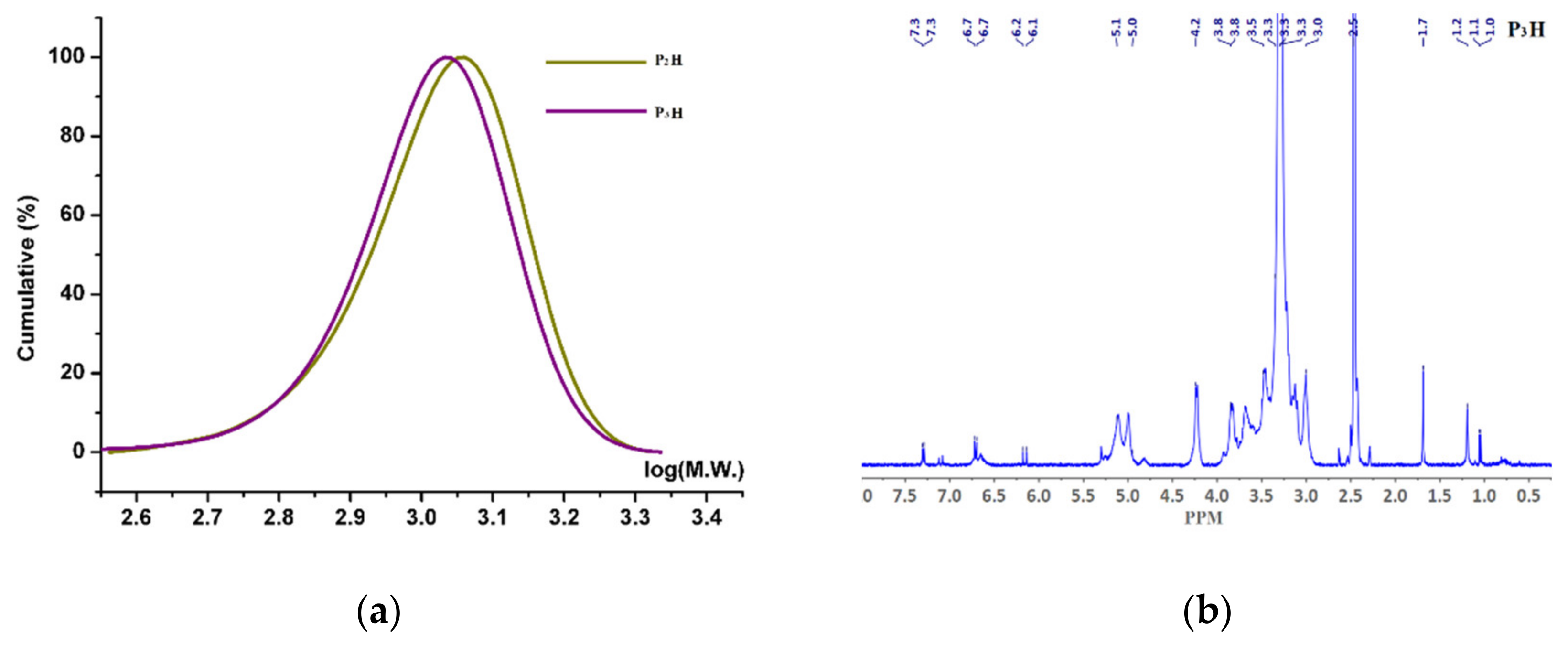 Energies 14 06857 g005