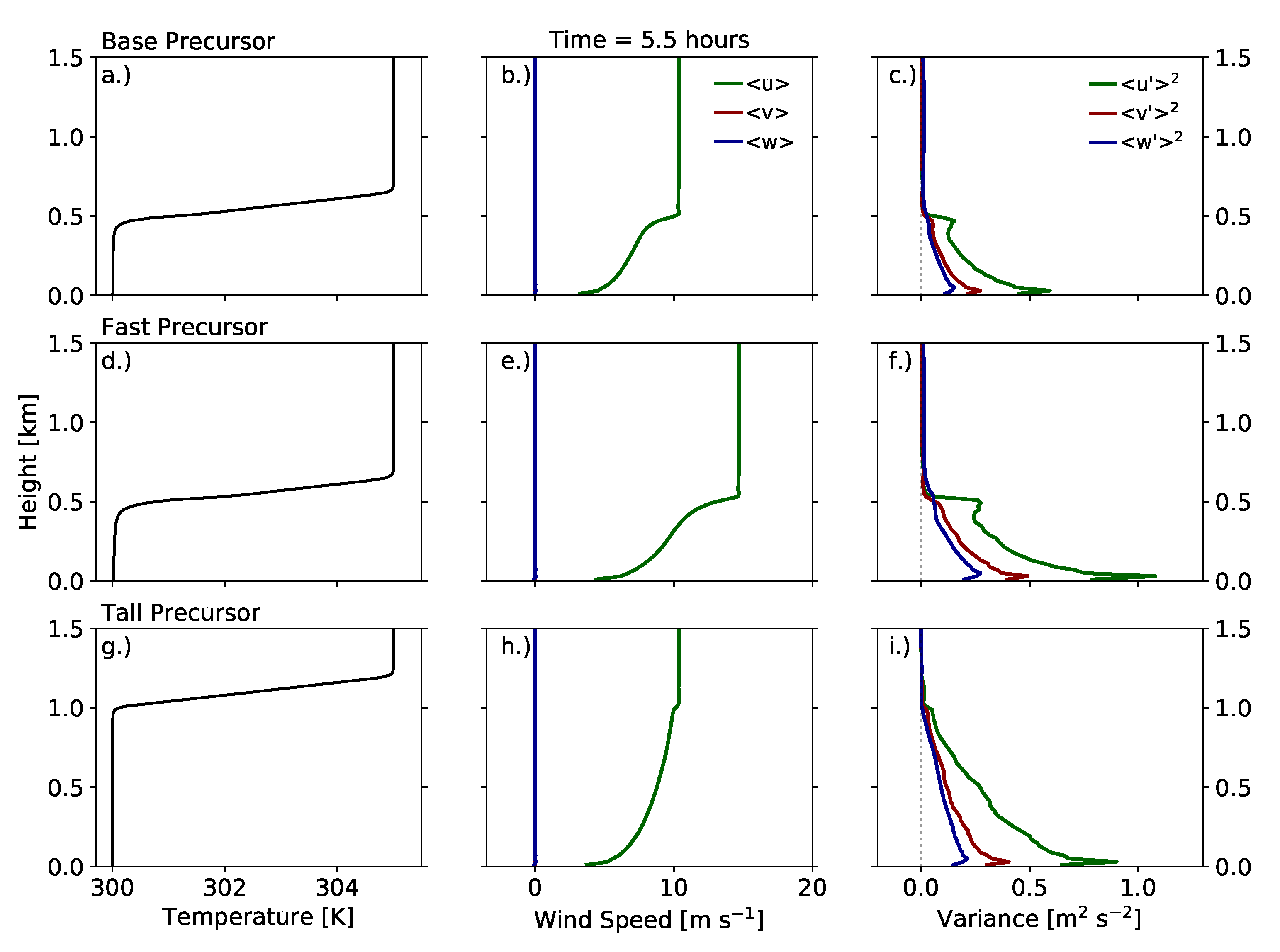 Energies 14 06858 g003 550