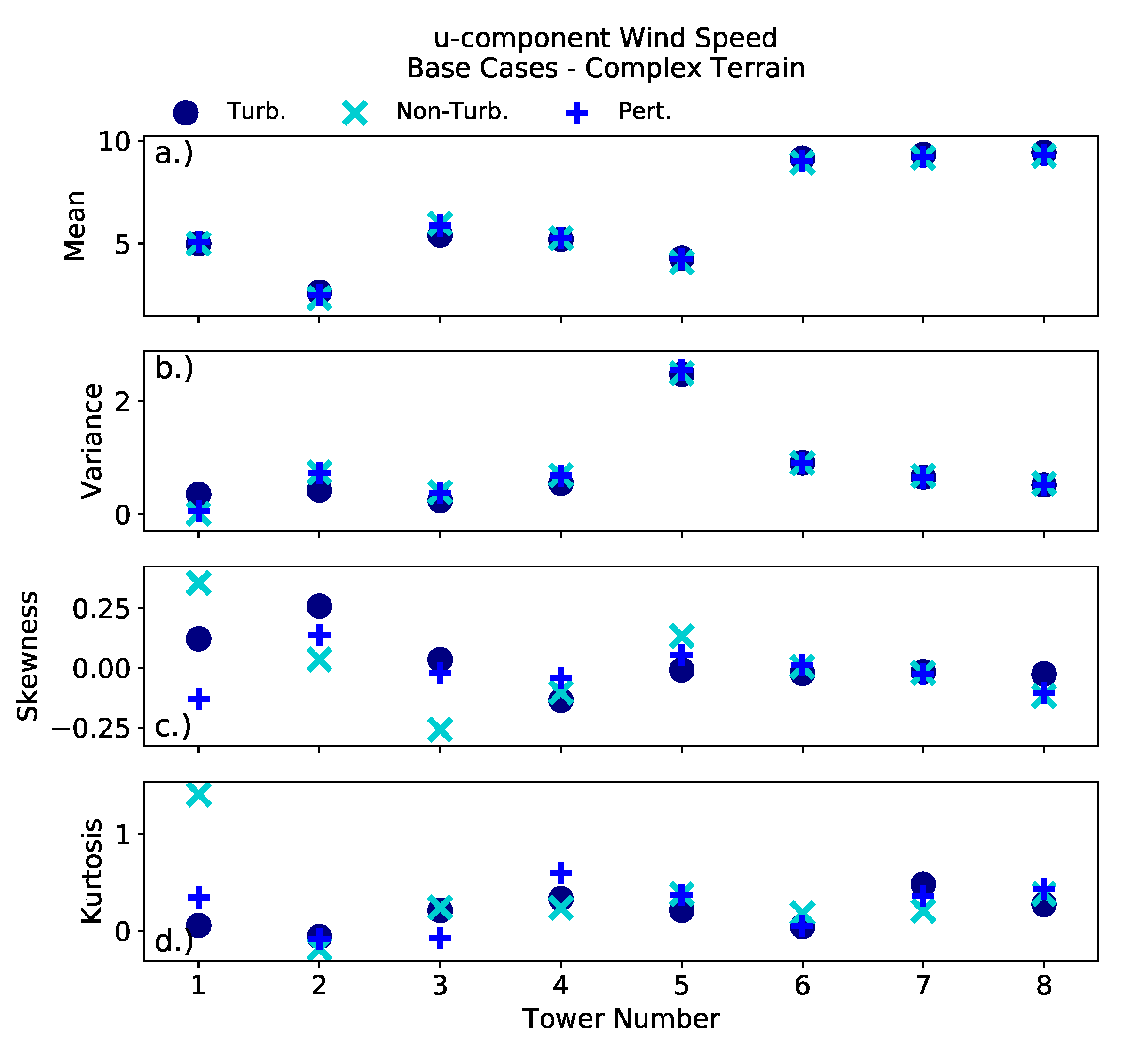 Energies 14 06858 g006 550