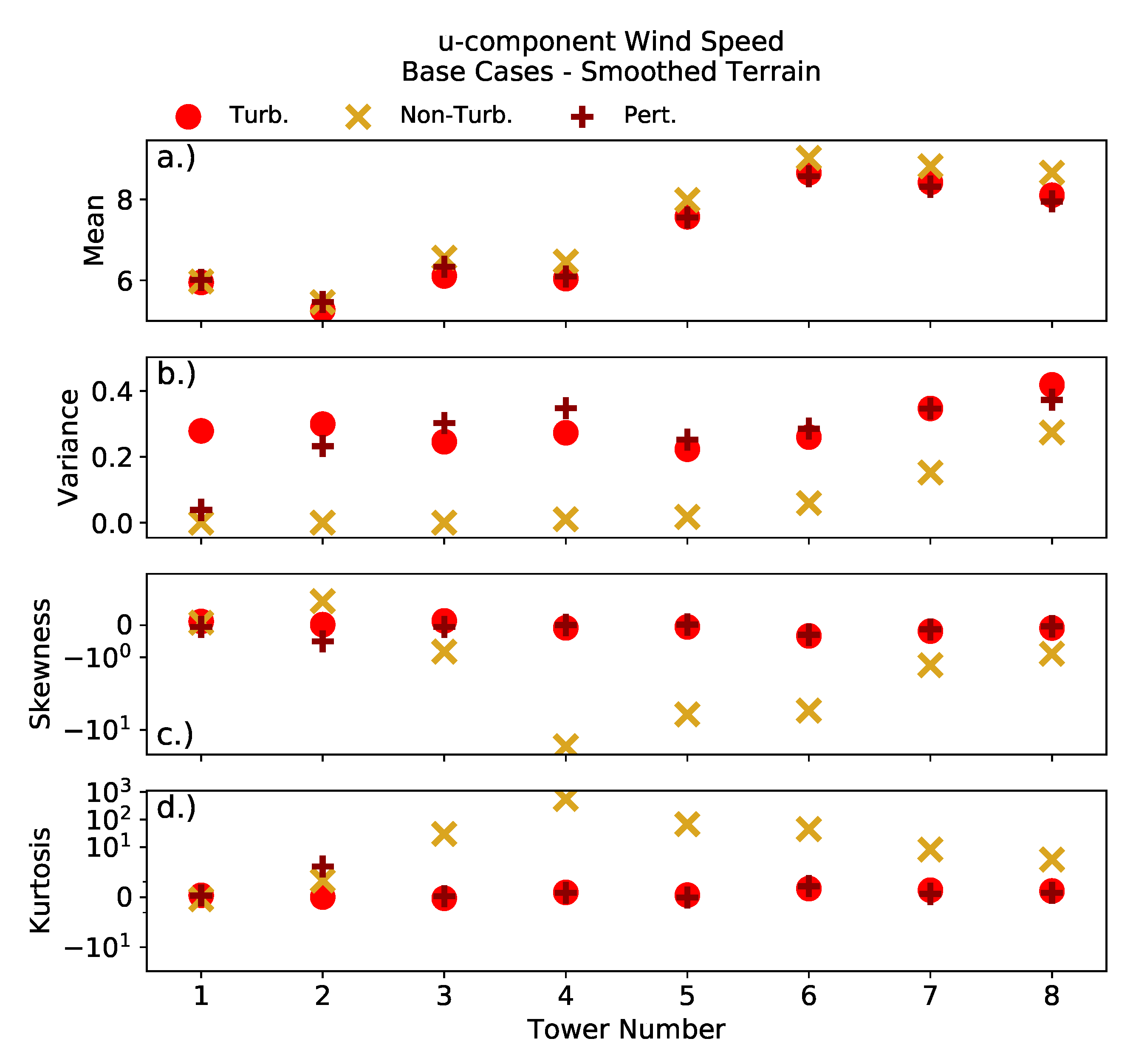 Energies 14 06858 g011 550