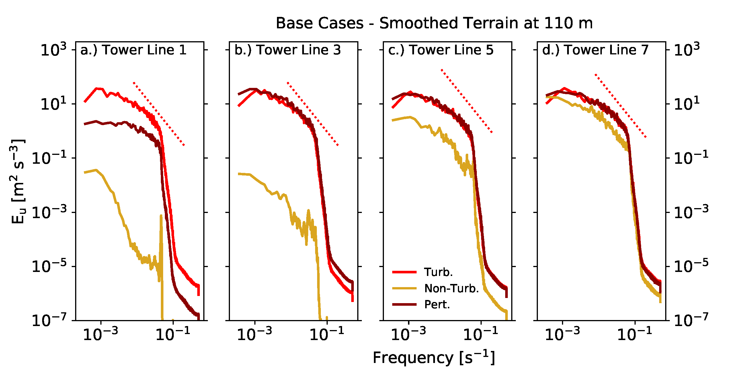 Energies 14 06858 g013 550