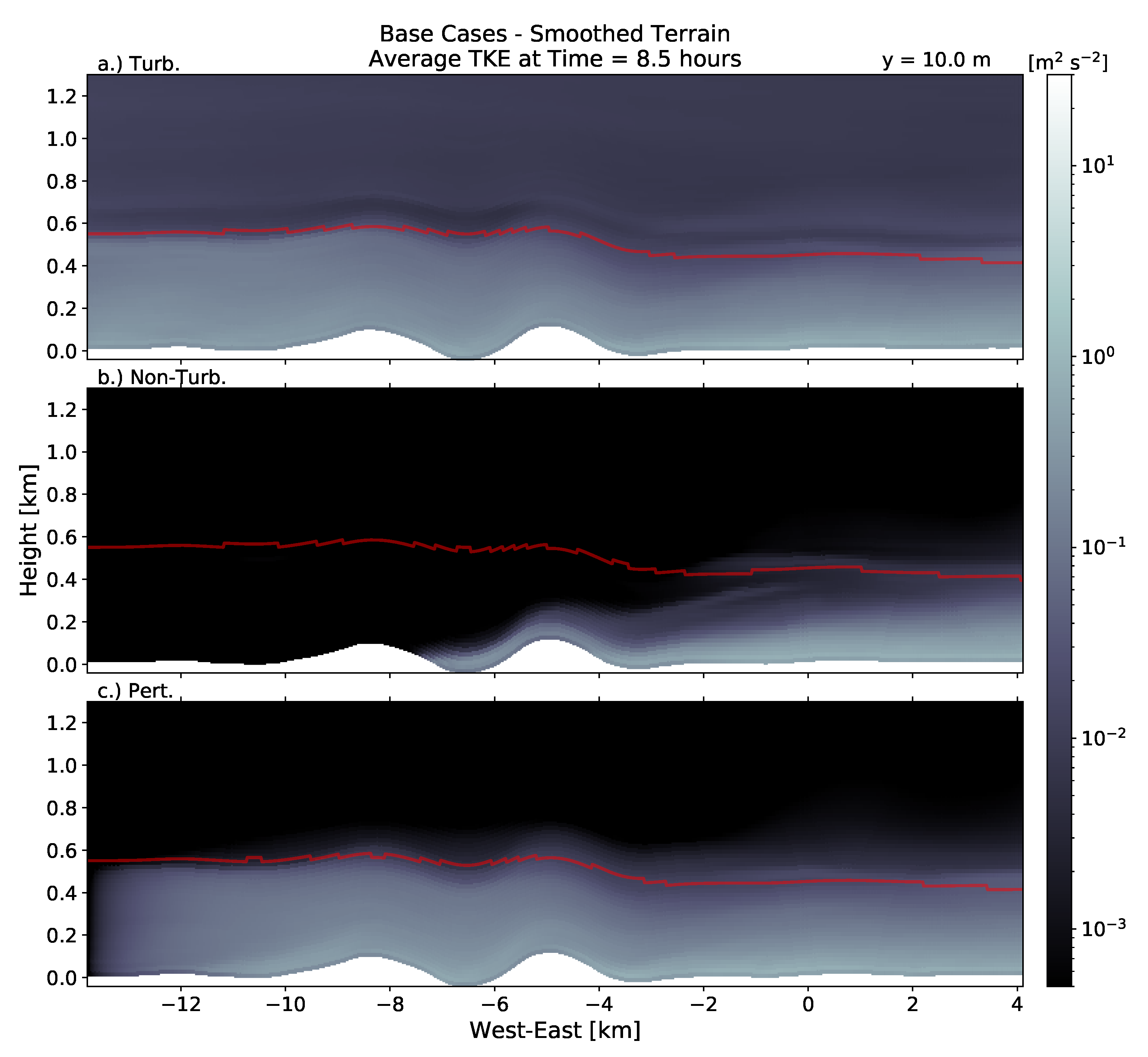 Energies 14 06858 g014 550
